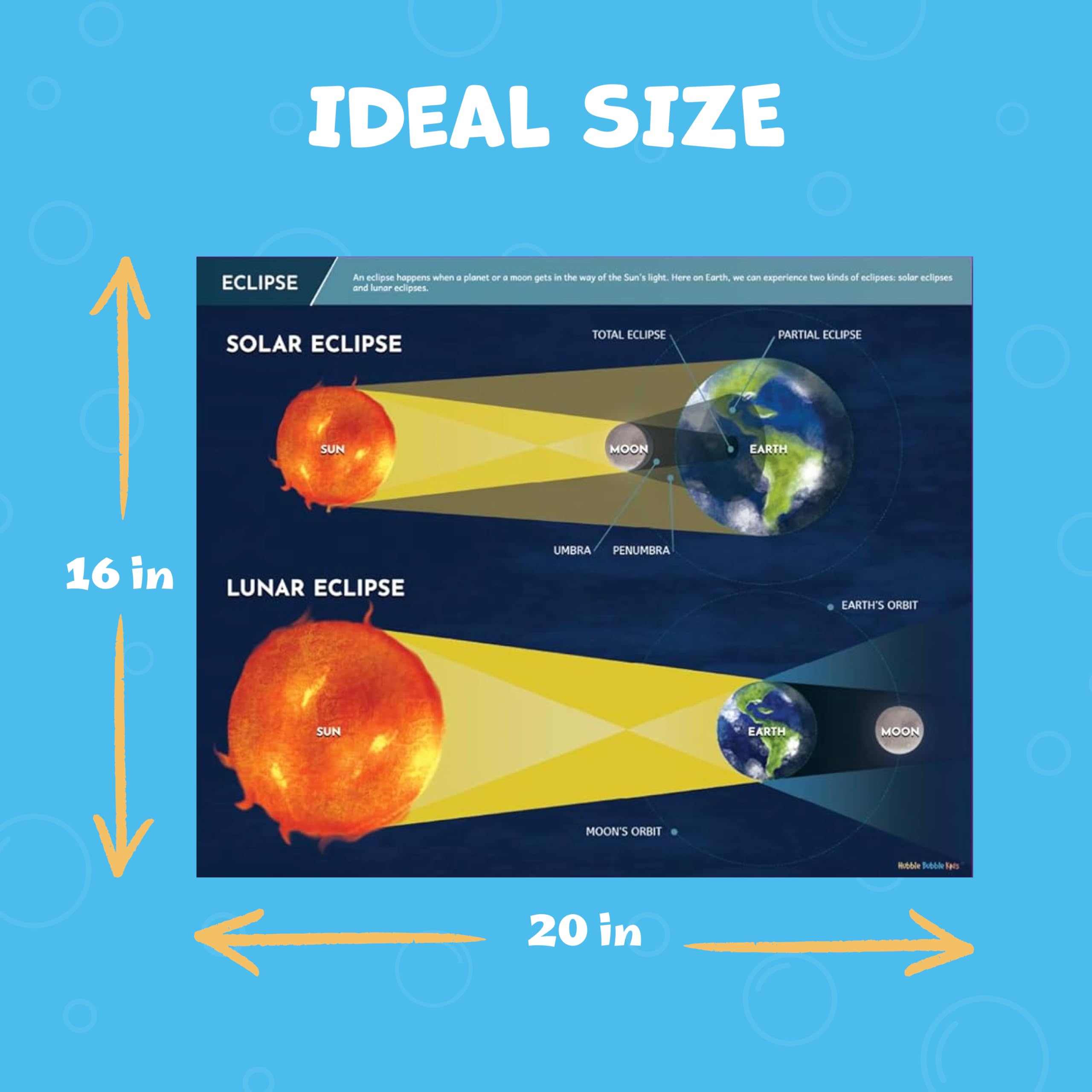 5 Large Kids Science Posters - Educational Solar System Space Posters for Classrooms, Solar System Posters for Kids Rooms. Moon Phases, Solar Eclipse, Earth's Structure, Black Holes and Solar System.