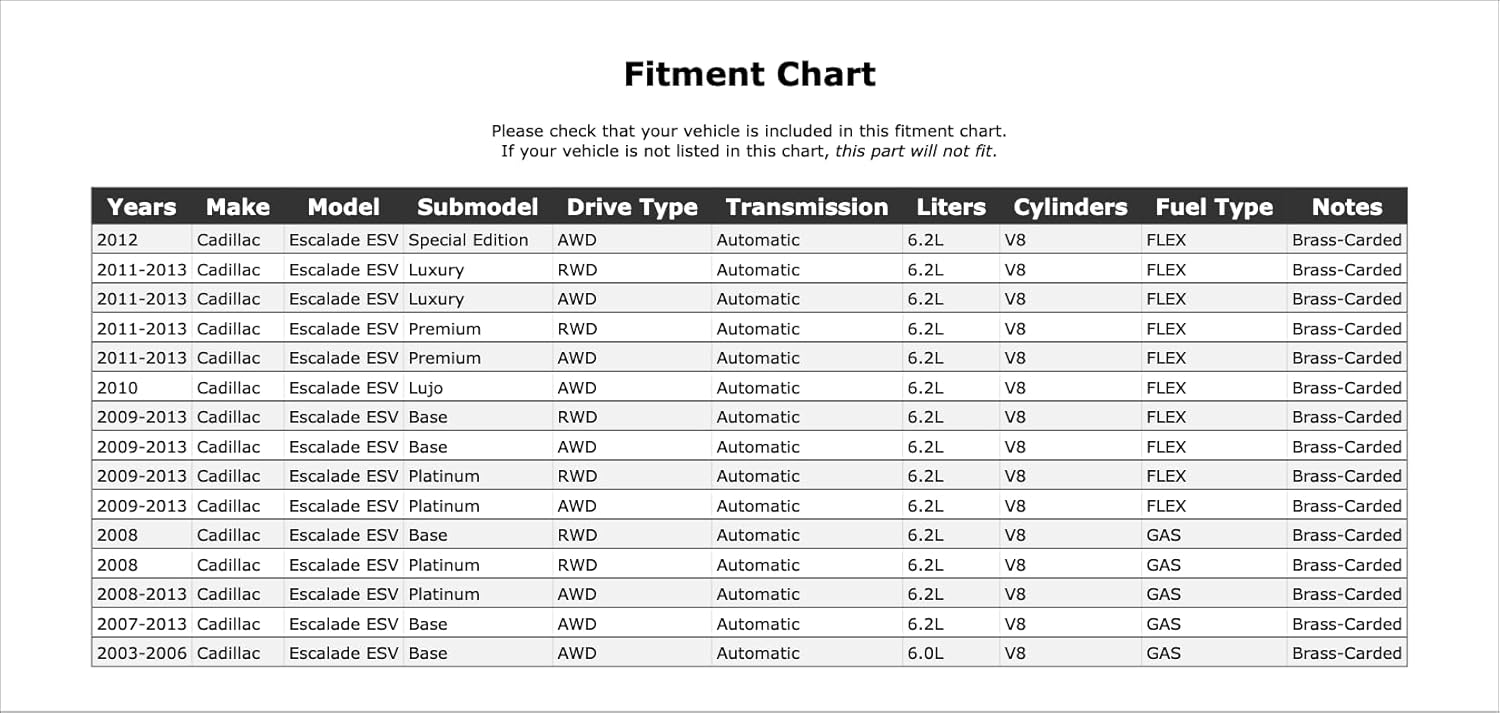 Engine Expansion Plug Kit Compatible With Cadillac Escalade ESV Automatic Transmission 2013 2012 2011 2010 2009 2008 2007 2006 2005 2004 2003 P-3494253