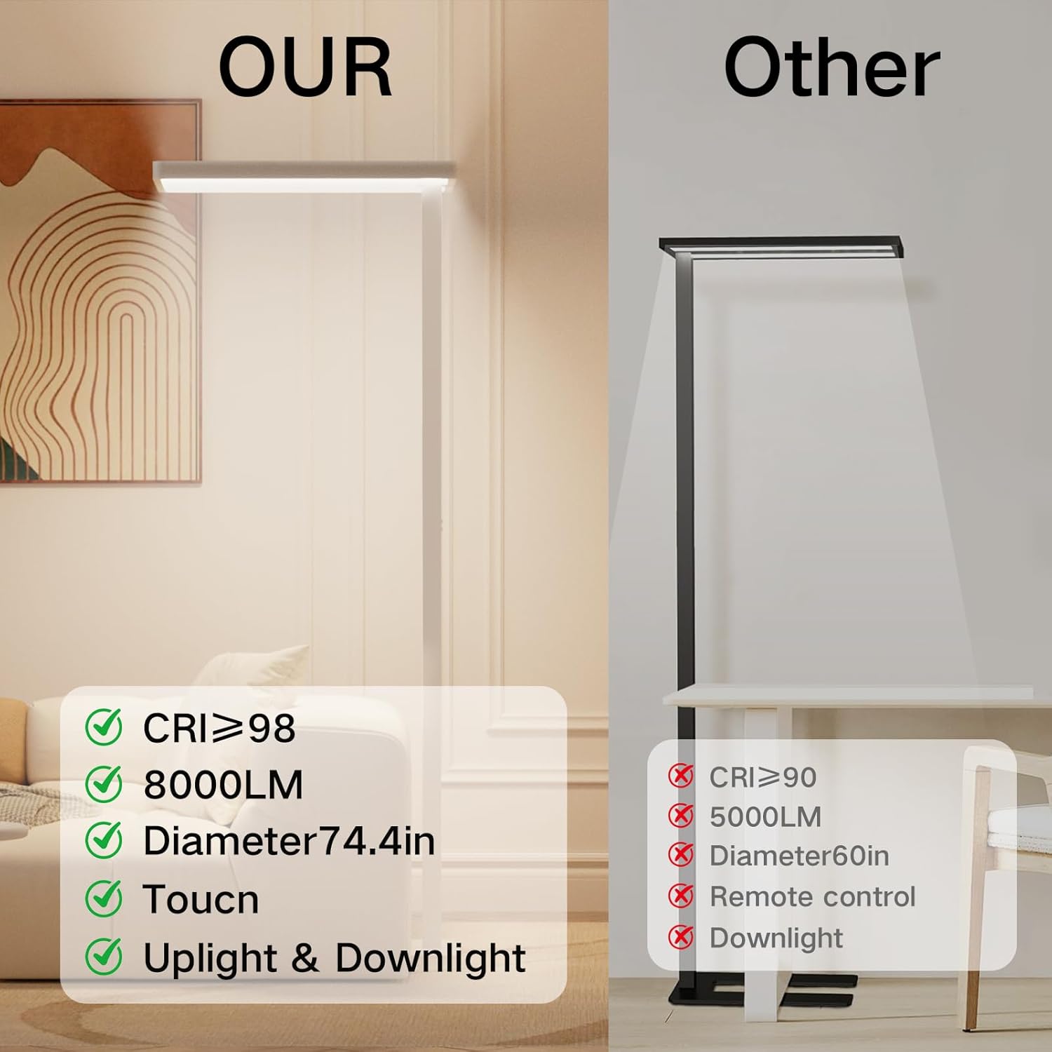 8000LM LED Floor Lamp, 100W Eye-Caring Reading Standing Light, 4000K Dimmable Natural Daylight Modern Tall Reading Lamp for Home Office, Study Room, Living Room, Bedroom, Touch Control