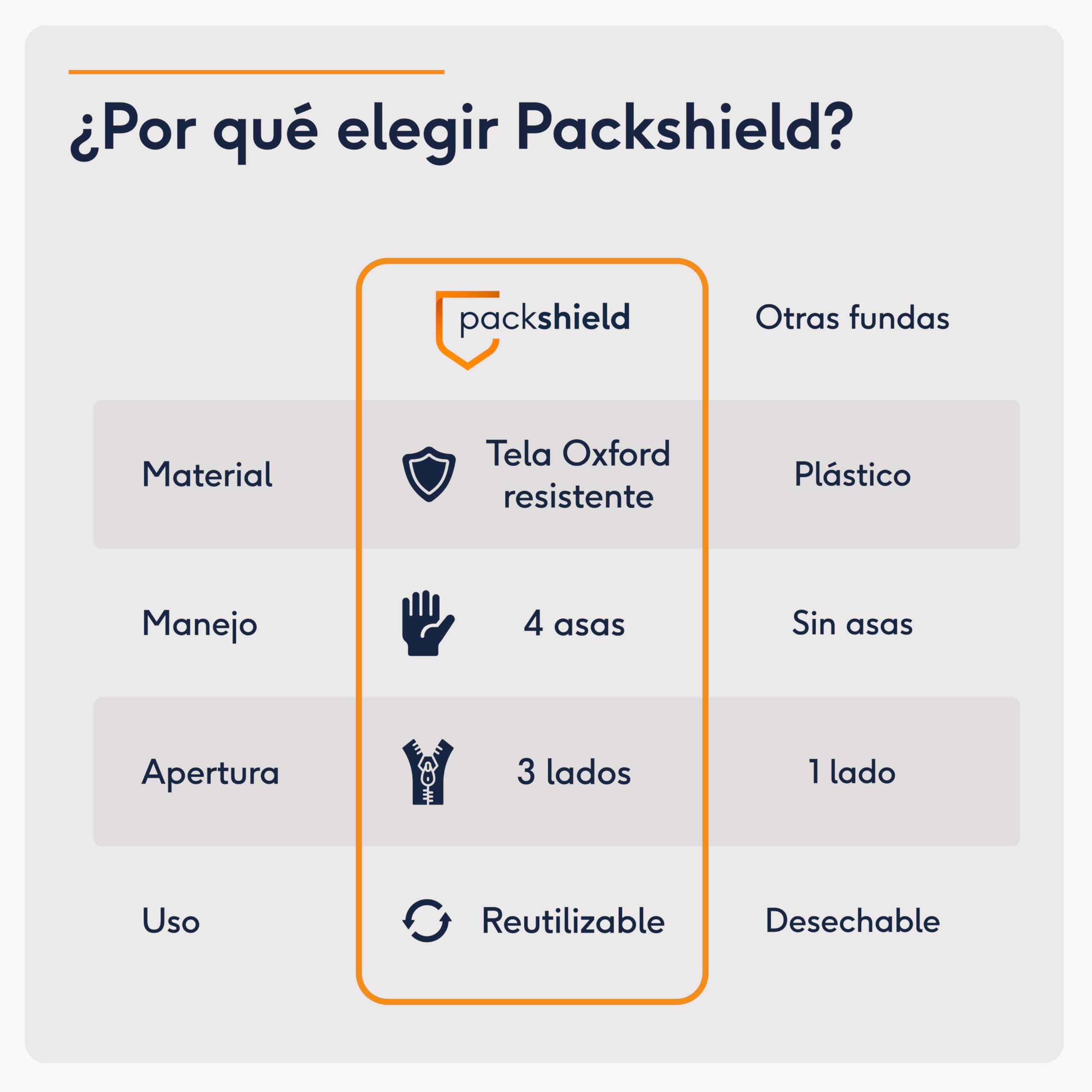 Funda Protectora de Colchón Impermeable 160x200 cm – Protector con Cremallera y 4 Asas para Mudanza, Almacenamiento y Transporte – Grossor 30cm – Antichinches – 100% Oxford Resistente