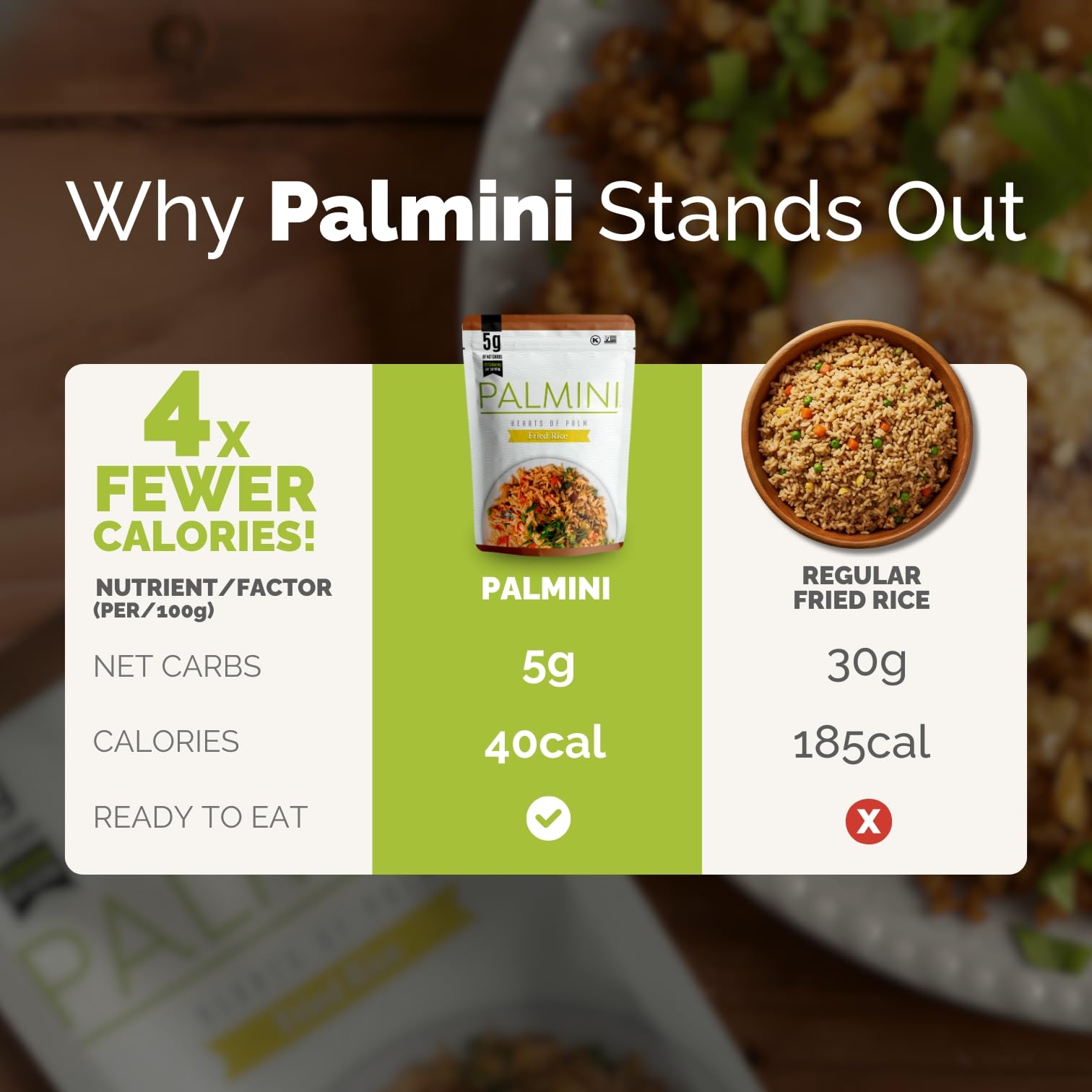 Palmini Fried Rice | Low-Carb, Low-Calorie Hearts of Palm Rice | Keto, Gluten Free, Vegan, Non-GMO | As seen on Shark Tank | (8 Ounce Pouch - Pack of 6)