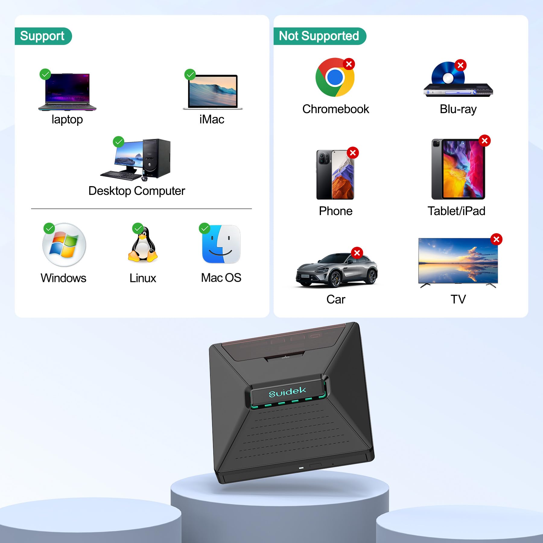 SUIDEK Zewnętrzny napęd DVD, 7 w 1 USB C, przenośny zewnętrzny napęd CD-DVD do laptopa, z czytnikiem kart M.2 NVMe/SD/Micro SD, czytnik CD/DVD do laptopów/Windows/Linux/Vista/IMac/Macbook