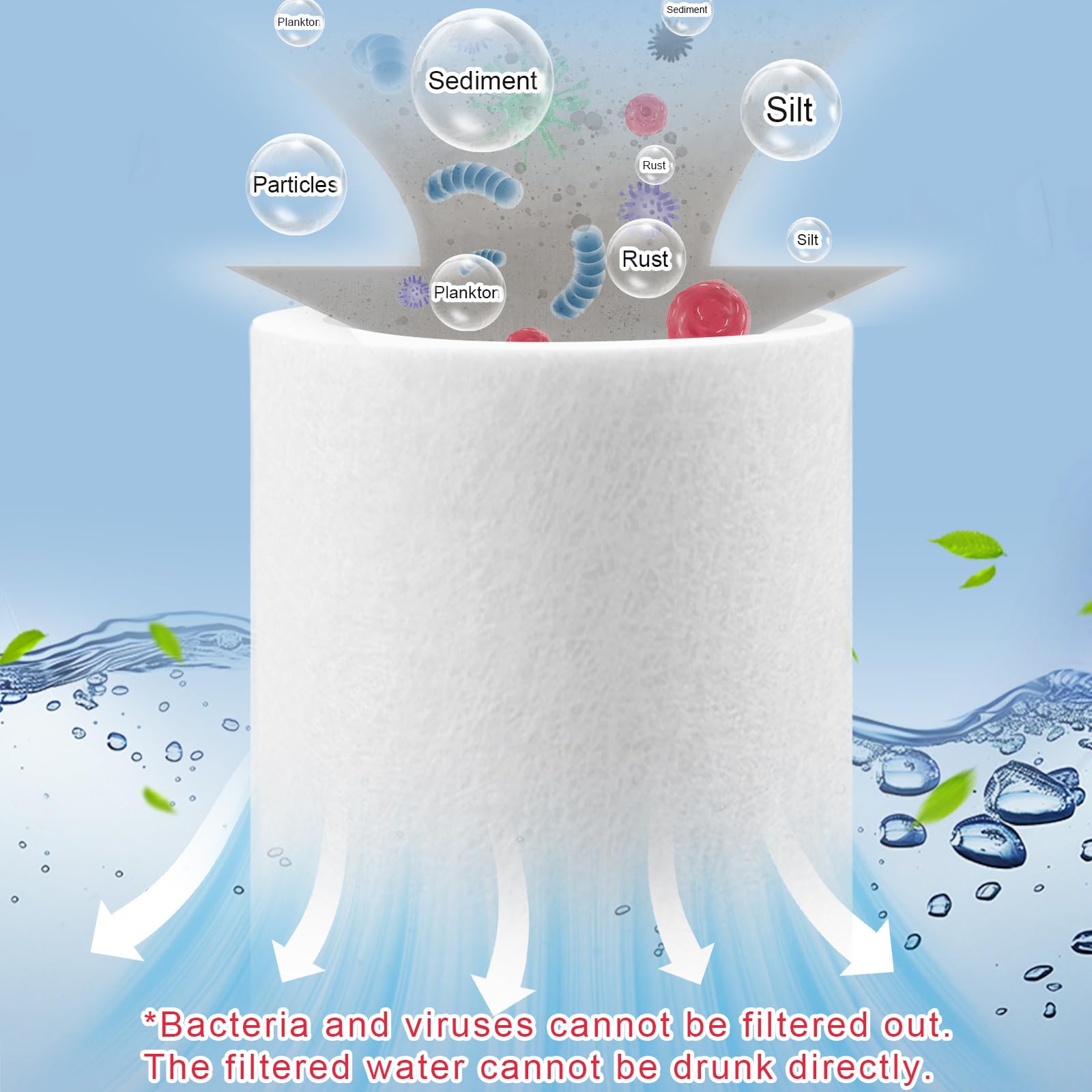 2 Pezzi Cartuccia Filtro Per Acqua Di Sedimenti Da 50 Micron