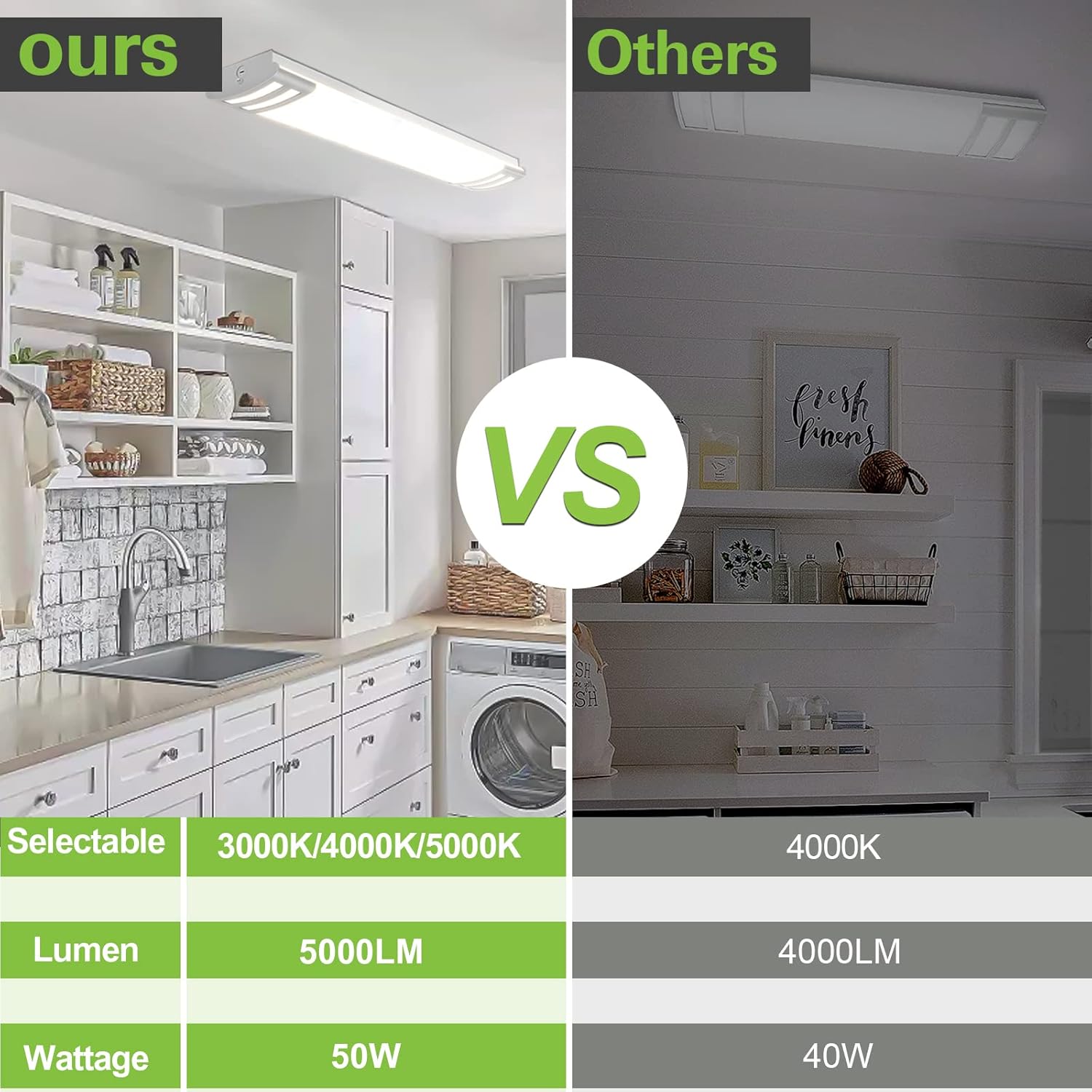 hykolity 4FT 3CCT LED Linear Flush Mount Lights 50W, 5000lm, 3000K/4000K/5000K Selectable, 4FT LED Puff Lights Flush Mount for Kitchen, Utility Room, Laundry, Fluorescent Replacement, 120-277V, ETL