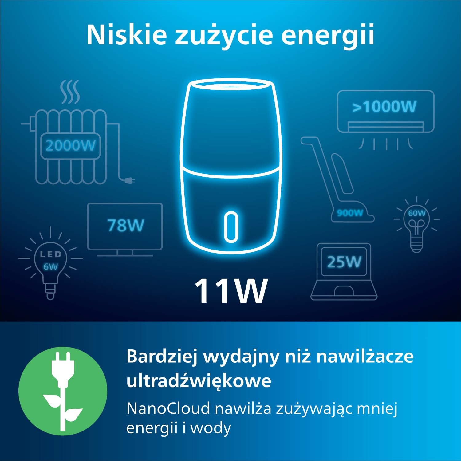 Philips Nawilżacz powietrza Serii 2000, Higieniczne nawilżanie NanoCloud, 99,97% mniej bakterii, 200 ml/h, Zbiornik 2L, Ultra cichy (33 dB), 3 prędkości, Tryby Auto i Nocny, Timer, Biały (HU2716/10)