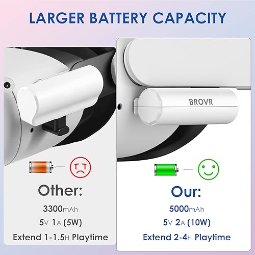 Miniatura 2 de BROVR Battery Pack for Oculus Quest 2 5000mAh Rechargeable Power Bank for OculusMeta Quest 2 and Quest Lightweight and Portable VR Headset Quest 2