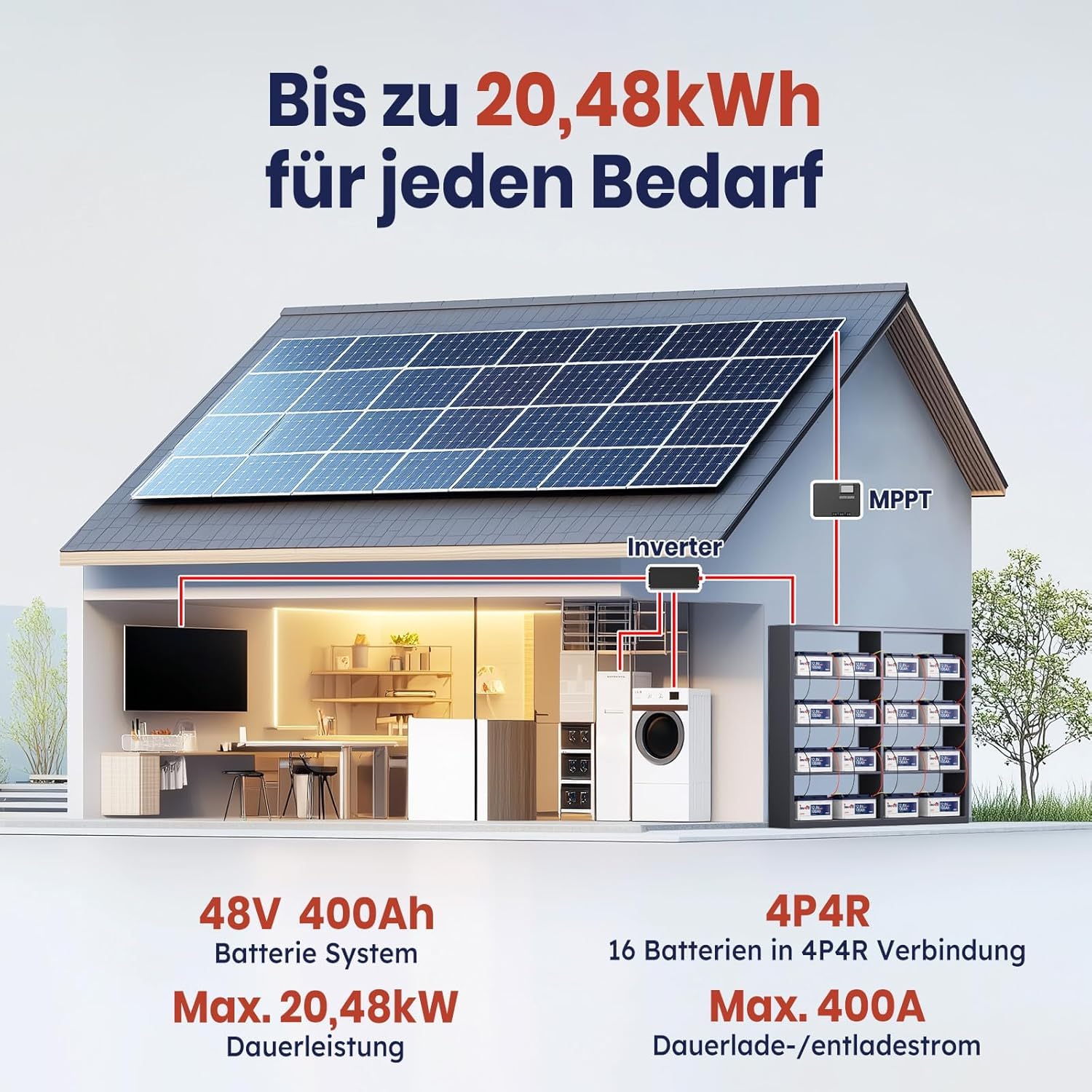 Timeusb LiFePO4 12V 100Ah Batterie Bluetooth H190 für Untersitz Wohnmobil | DIN H8/L5,100A BMS mit Tieftemperaturschutz,1280Wh Tiefzyklus Lithium Akku für RV Campervan Wohnwagen