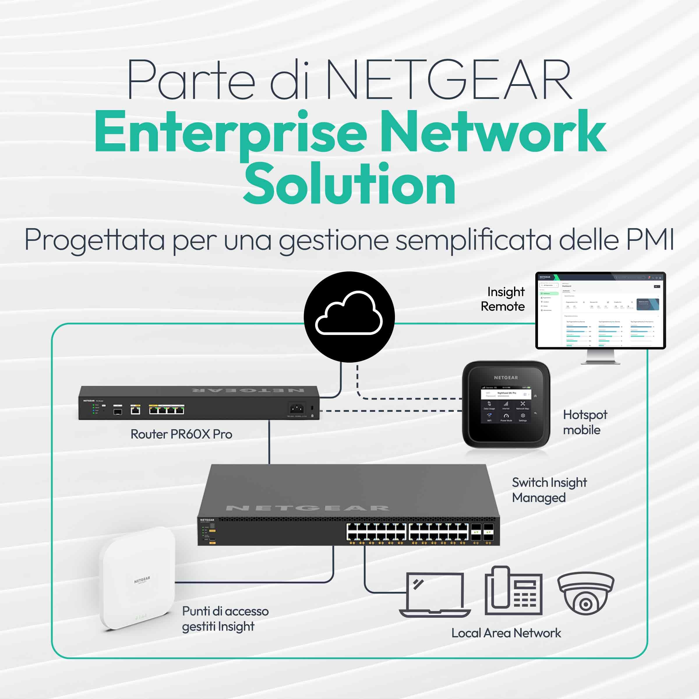 NETGEAR Router 10G/Multi‑Gigabit Dual WAN Pro con Insight Cloud Management (PR60X) – 10G SFP+ – Protezione failover – 32 VLAN – Configurazione VPN IPSec – Design rackmount