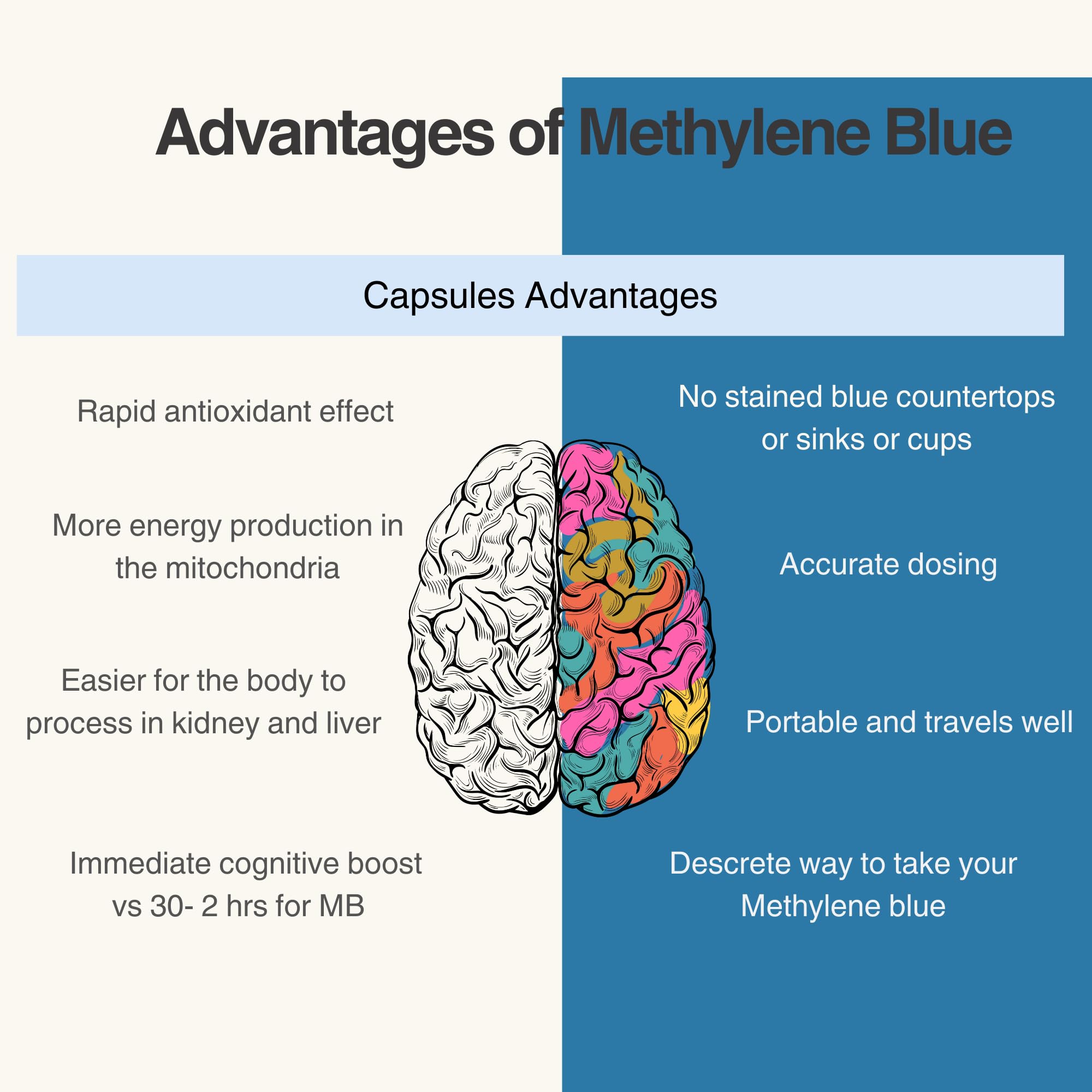 Snapklik.com : Methylene Blue Capsules Compounded Pharmacuetical Grade ...