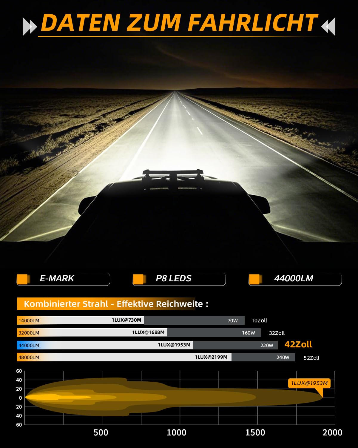 CO LIGHT 40'' (42 Zoll 106cm) LED Driving Lightbar mit E Prüfzeichen, [220W 44000LM 12V 24V IP68], Doppelte Ausführung LED Bar für Off-Road, LKWs, Schiffe, Pickup