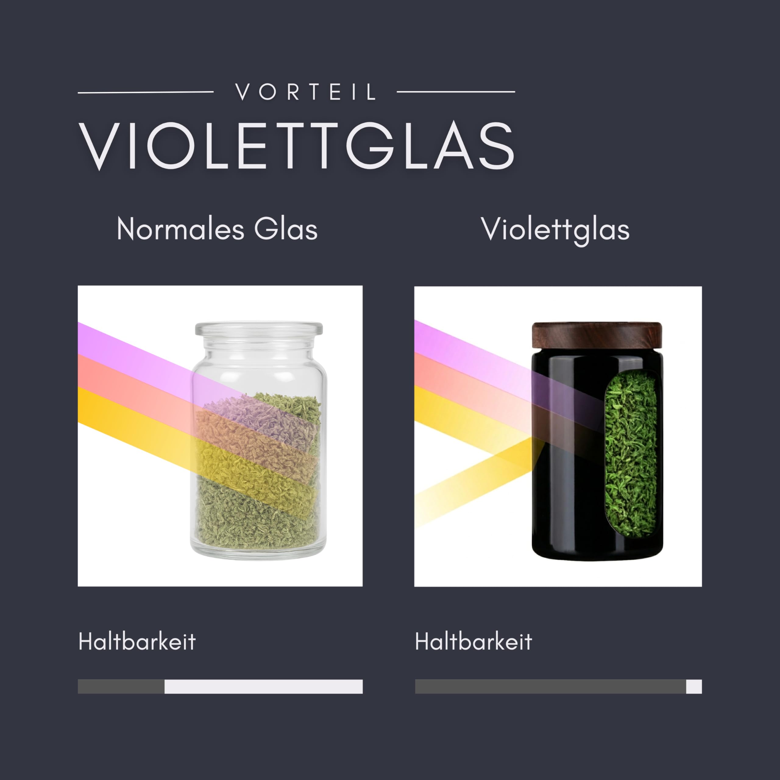 ANCEVIA edles Violettglas Vorratsglas 500 ml – 3er Set (75/400) luftdichte Vorratsdose mit Deckel | Miron Aufbewahrungsgläser, Glasbehälter mit Deckel für z.B. Nüsse & Kräuter (Nussbaum Holzdeckel)