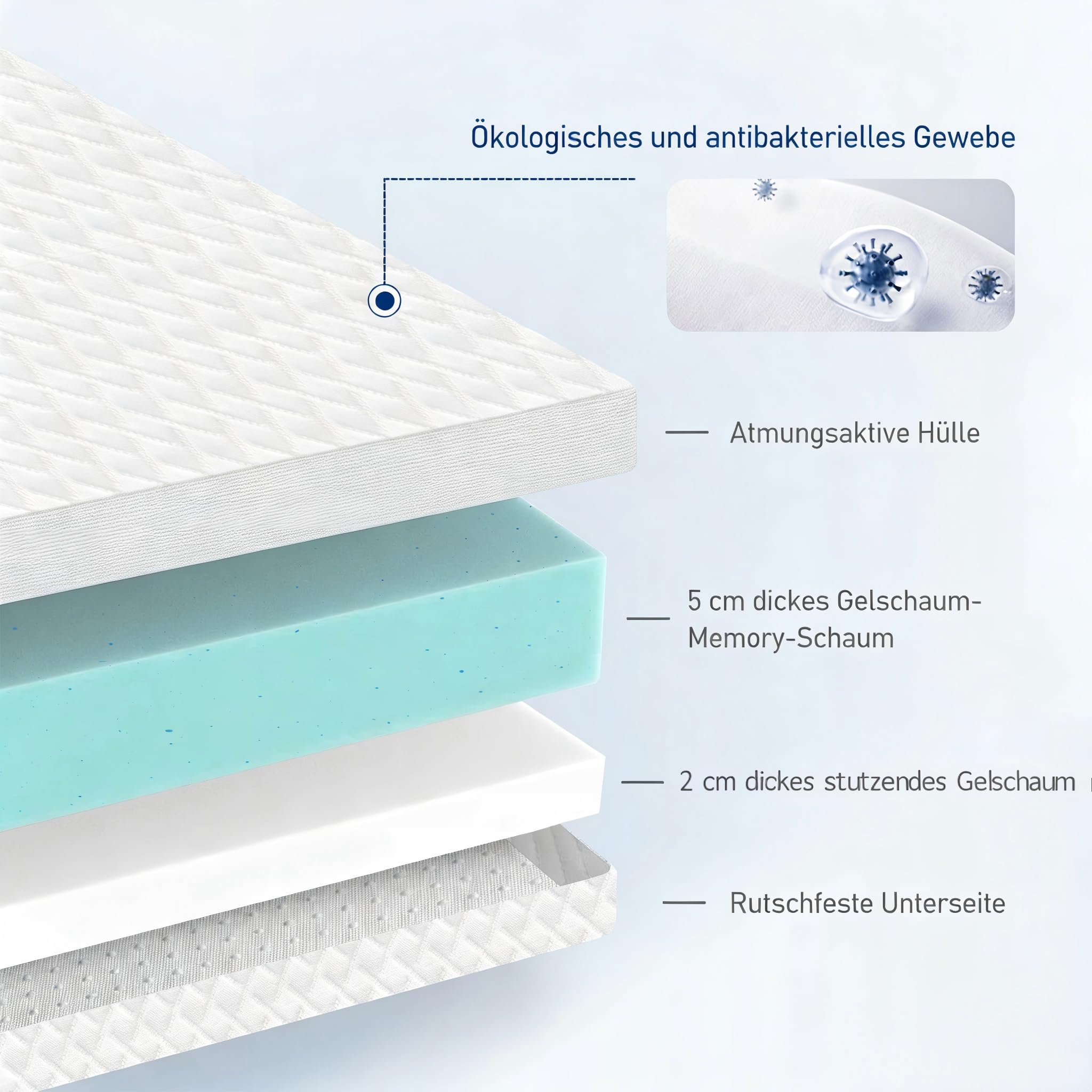 ROYGBIV Matratzentopper 80x200cm 7cm Gel Topper Memory Schaum H2/H3 | Oeko-TEX Zertifiziert Ergonomisch Waschbarer Bezug Atmungsaktiv Milbenabweisend Hypoallergen