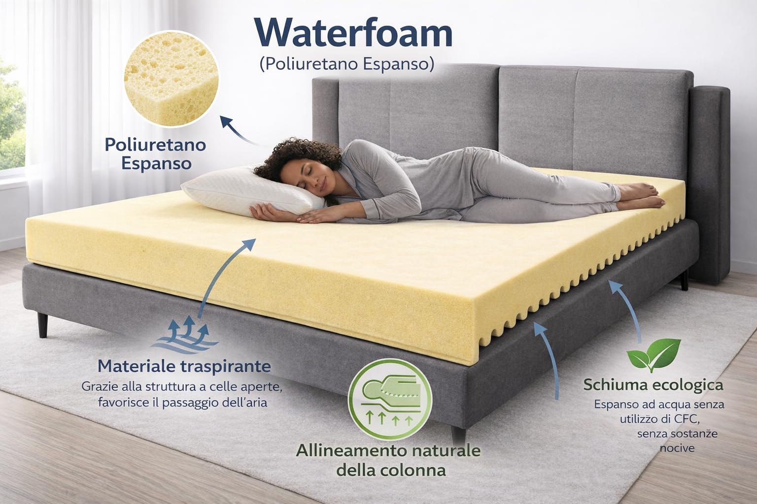 Fusion Materassi Materasso Singolo 160x190 cm, Waterfoam Alta Densità 20 cm, Sfoderabile con Zip, Rivestimento Aloe Vera, Ortopedico Ergonomico, Made in Italy (160 x 190 cm)