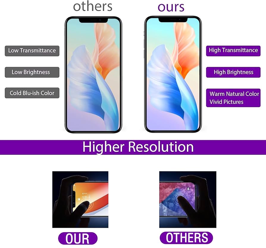 iPhone11プロ Amazon.com: for iPhone 11 pro max LCD Screen Replacement 6.5