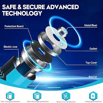 wowpower Rechargeable Lithium AA Batteries with USB-C Charging Cable, 4 Pack 1.5V 2100mAh (3150mWh) Li-ion Double A Size Battery for Blink Outdoor Camera, Xbox, Flashlights, Toys