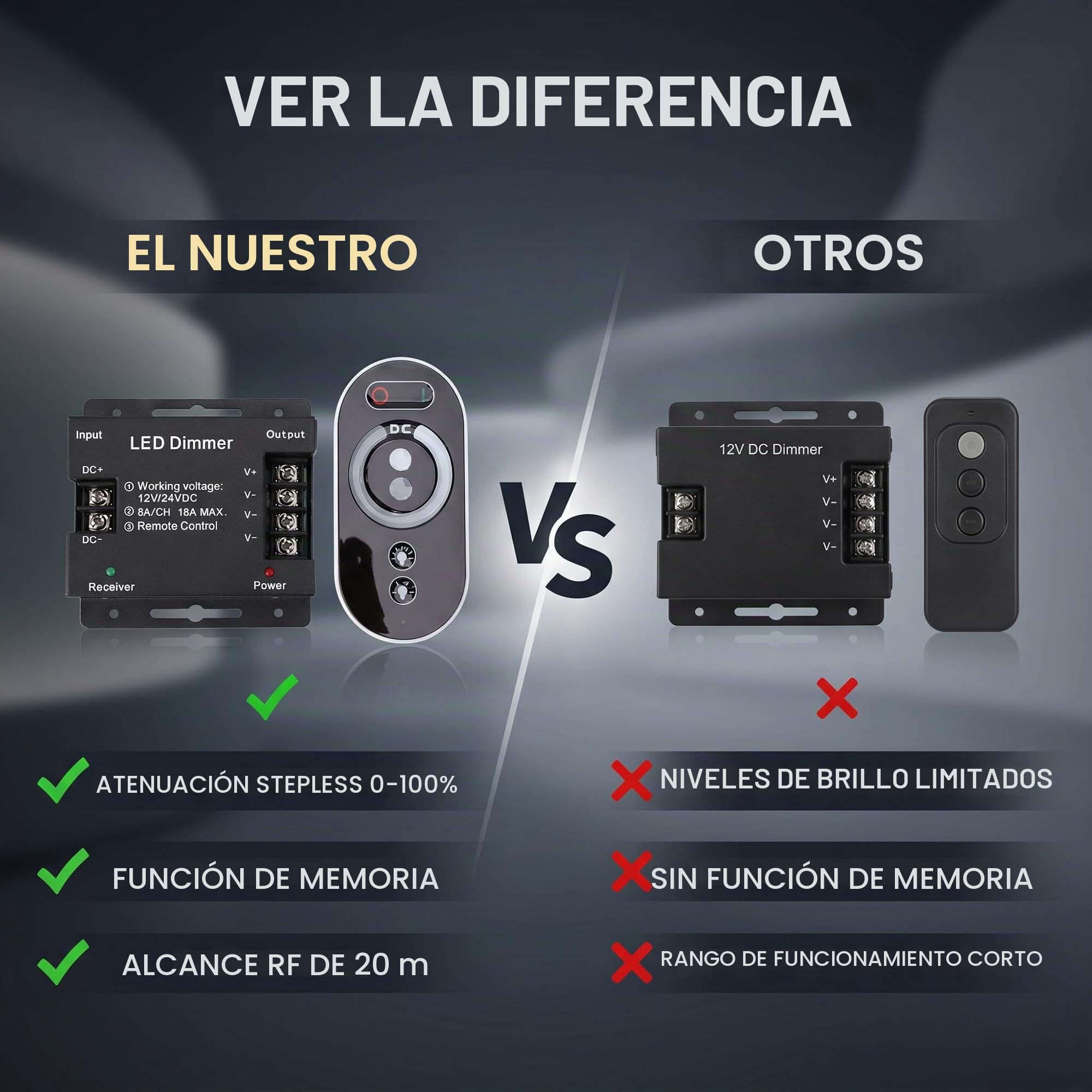 Regulador de Intensidad, CC 12 V‑24 V 18 A 0%‑100% Atenuación Continua PWM Atenuador de Tira de Luz LED con Control Remoto RF Ajustar el Brillo Interruptor de Tira de Luces LED