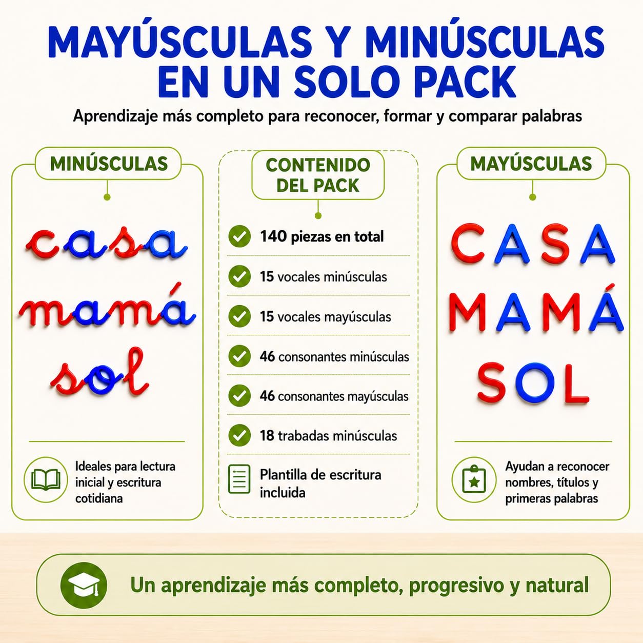 Małe litery Montessori i Majuscules - kompletny alfabet szkolny dla dzieci, gra edukacyjna do nauki czytania i pisania, alfabet 3-6 lat (PEŁNY KOMPLET) (PEŁNY MAŁY)