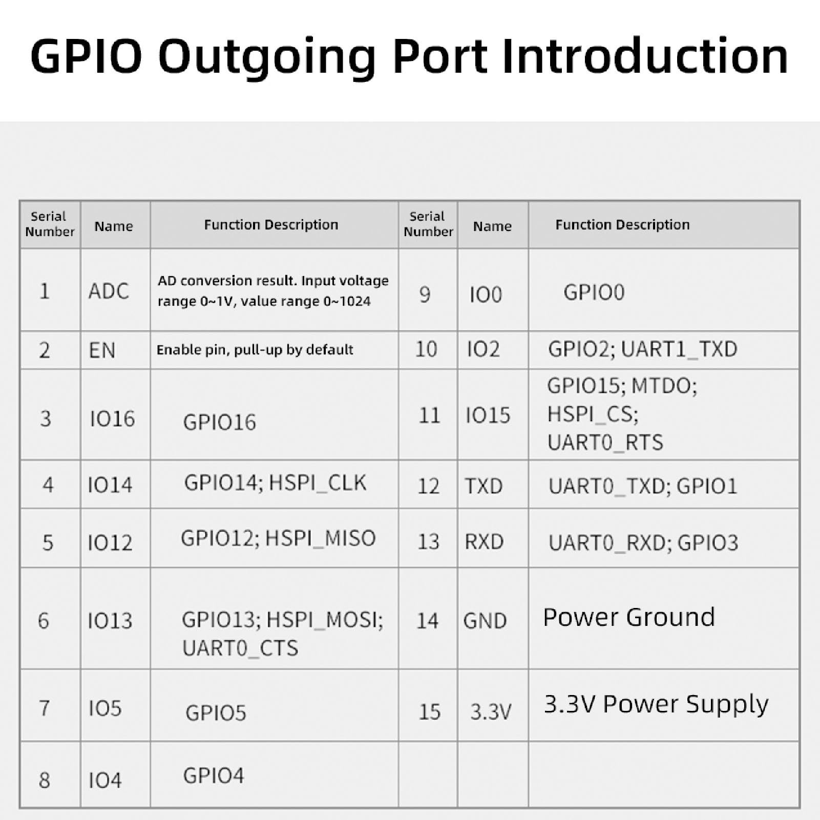 ESP8266 Relè WiFi a 24 canali Modulo scheda di sviluppo ESP 12F Scheda di sviluppo del controllo wireless per casa intelligente (DC5V)
