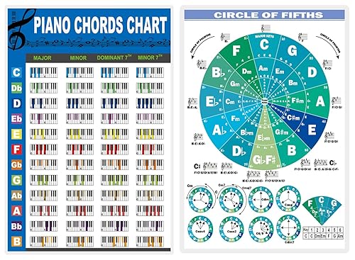 JINWEE Piano Chord Chart Poster (2 Pcs) - Large 12x8.6