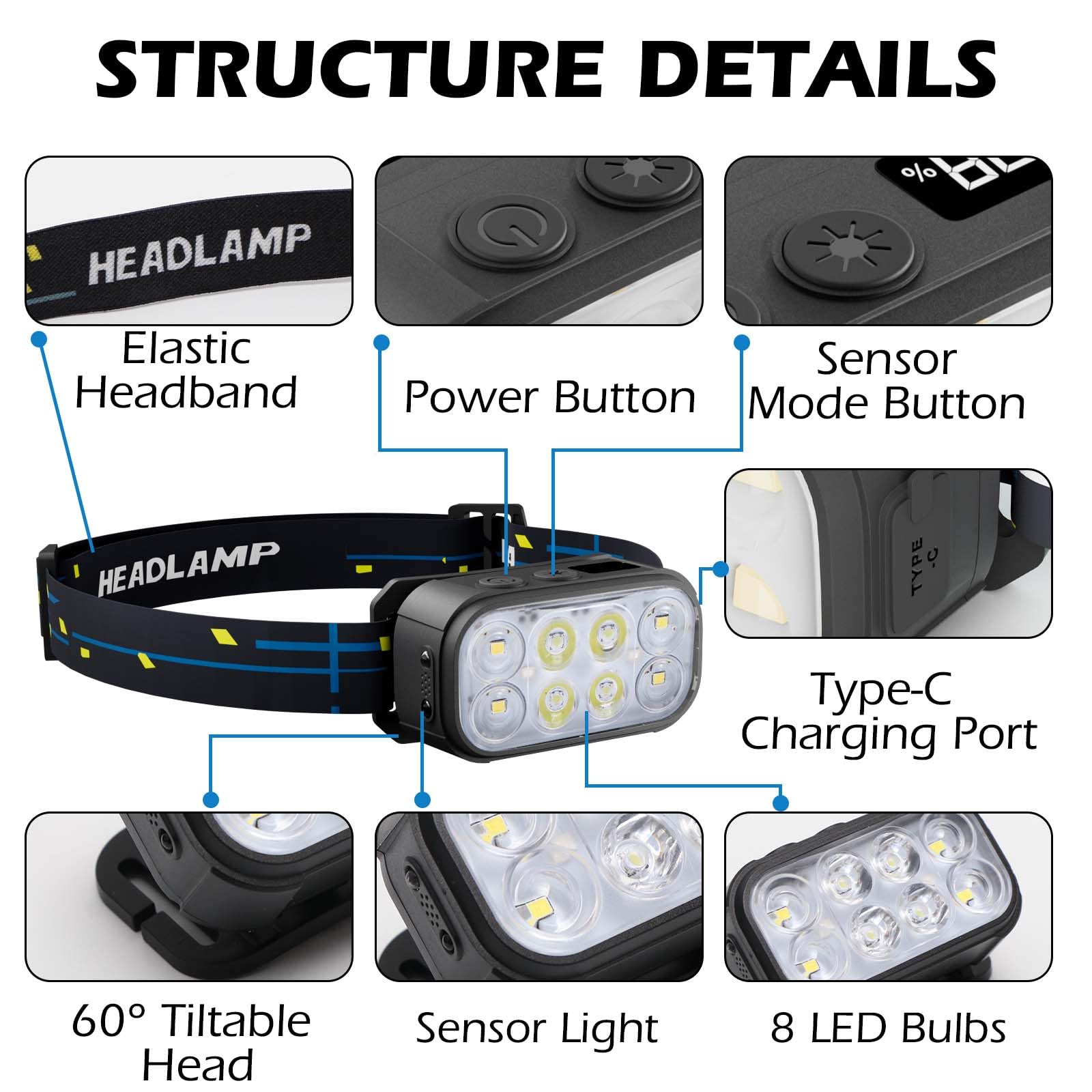 Stirnlampe Wiederaufladbar 2 Pack Super Helle LED Kopflampe 1500 Lumen 12 Modi Bewegungsmelder Wasserdichte Stirnlampen für Stirn für Camping, Laufen, Angeln, Klettern