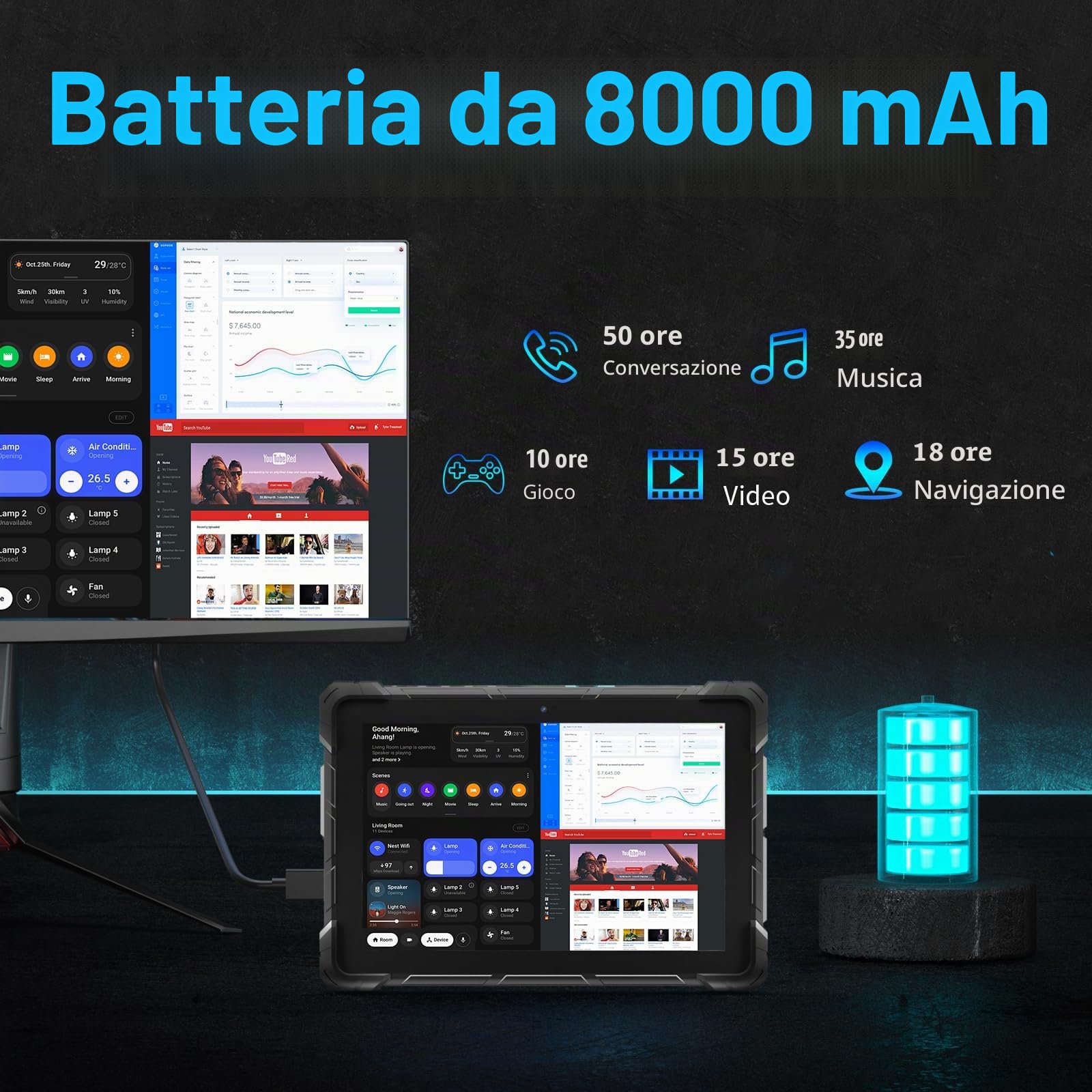 Tablet Rugged IP65, Intel N150 (3,6 GHz), 8GB RAM 128GB ROM, 10.1" HD Display, Windows 11 Pro, 8000mAh Batteria, USB 3.2, Type-C, RS232, WiFi, BT 4.2 per Cantiere Magazzino Campo