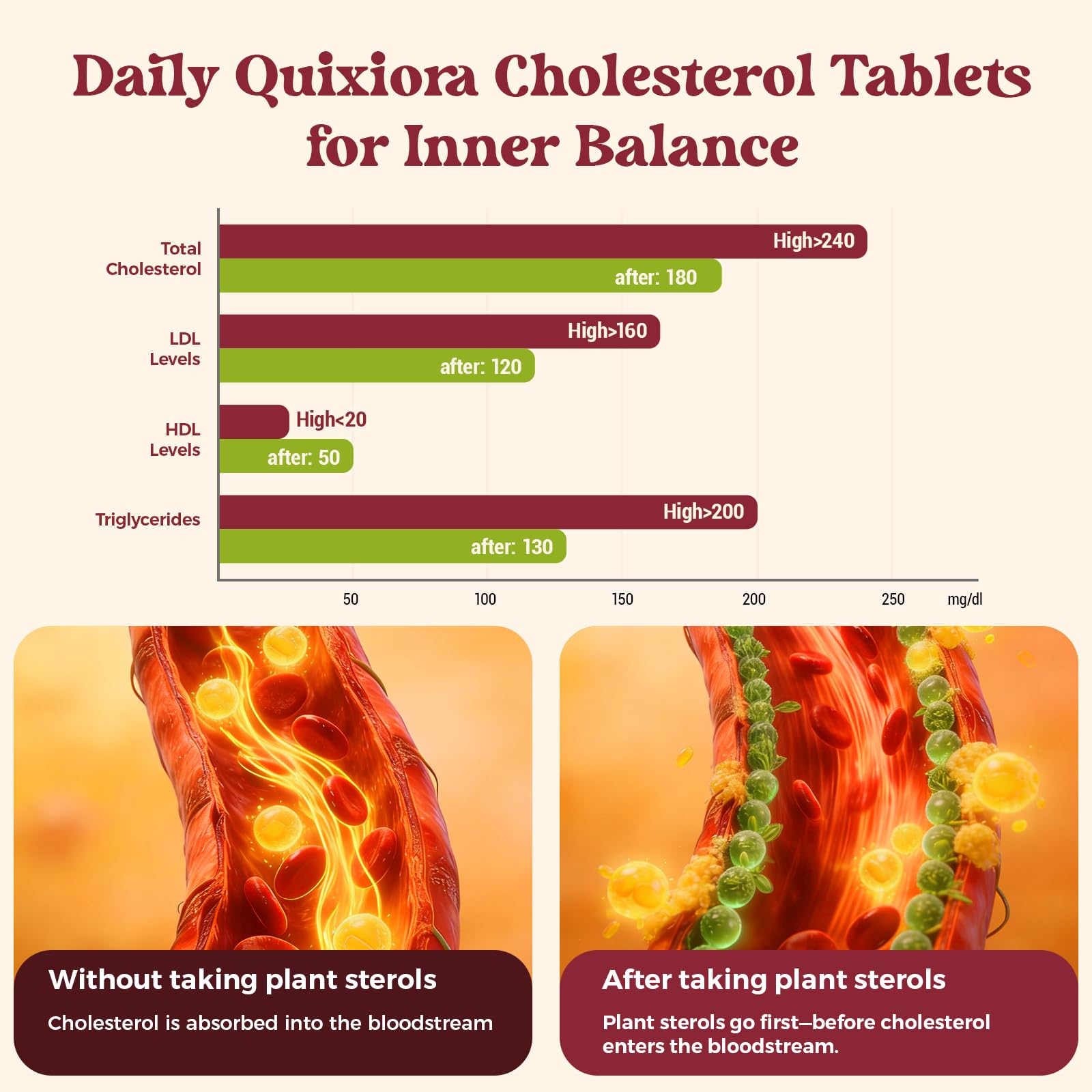 Cholesterol Lowering Supplements -180 Blister Tablets — Amazon image 3
