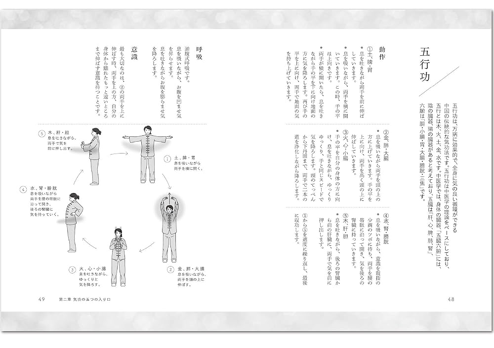 気功治療大全 5199dIB4y8S._AC_SY200_QL15_.jpg