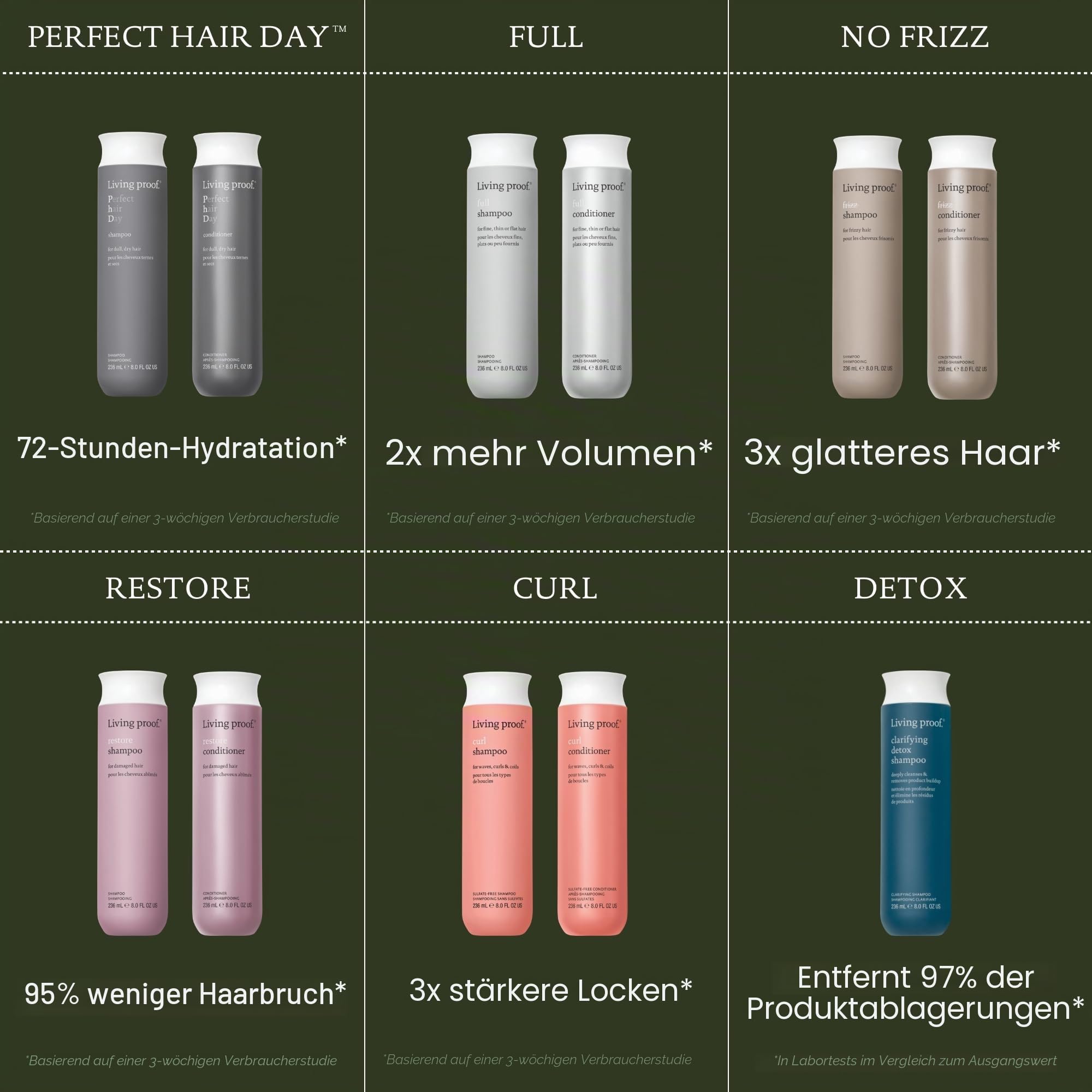 Living Proof Full Conditioner 710ml – Volumen & Pflege für feines Haar – Silikonfrei, farbsicher & feuchtigkeitsspendend – Für mehr Fülle & Leichtigkeit