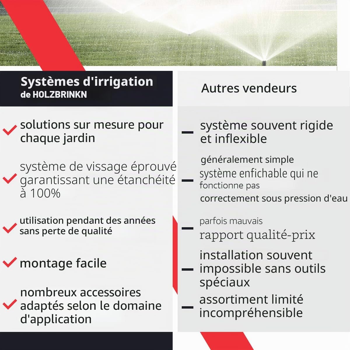 HOLZBRINK Kit de démarrage pour l’Irrigation du Gazon, système d’arrosage enterré de la pelouse : 50 m Tuyau LDPE 25 mm, 5X Arroseur Automatique Pop-up, HTB-11-5-50