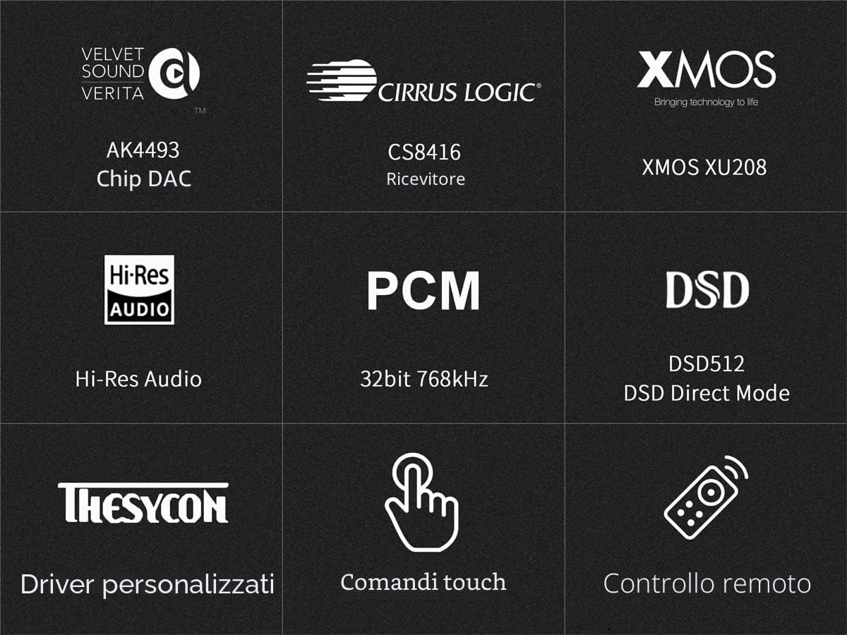 Topping E30 Mini Stereo DAC HIFI AK4493 Coassiale Fibra Ottica USB Input Converter 32 Bit/768 kHz DSD512 Decoder per Home Theater Gioco Musica Argento