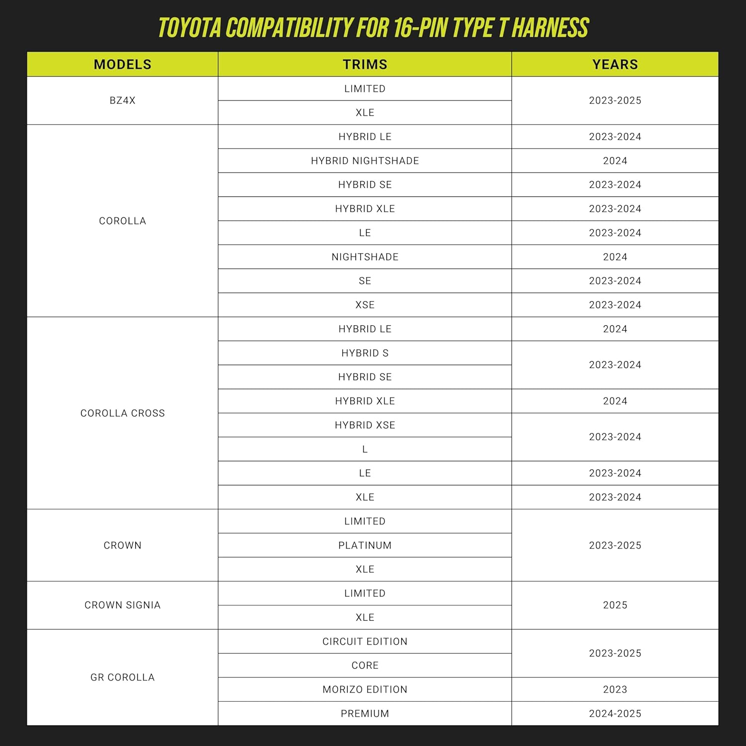 Dongar Classic USB-C Dash Cam Integrator – Lane Trace System Adapter Compatible with Toyotas with TSS 2.5 & TSS 3.0, Compatible with Almost All 2019+ (16-Pin for Vehicles with TSS 3.0)