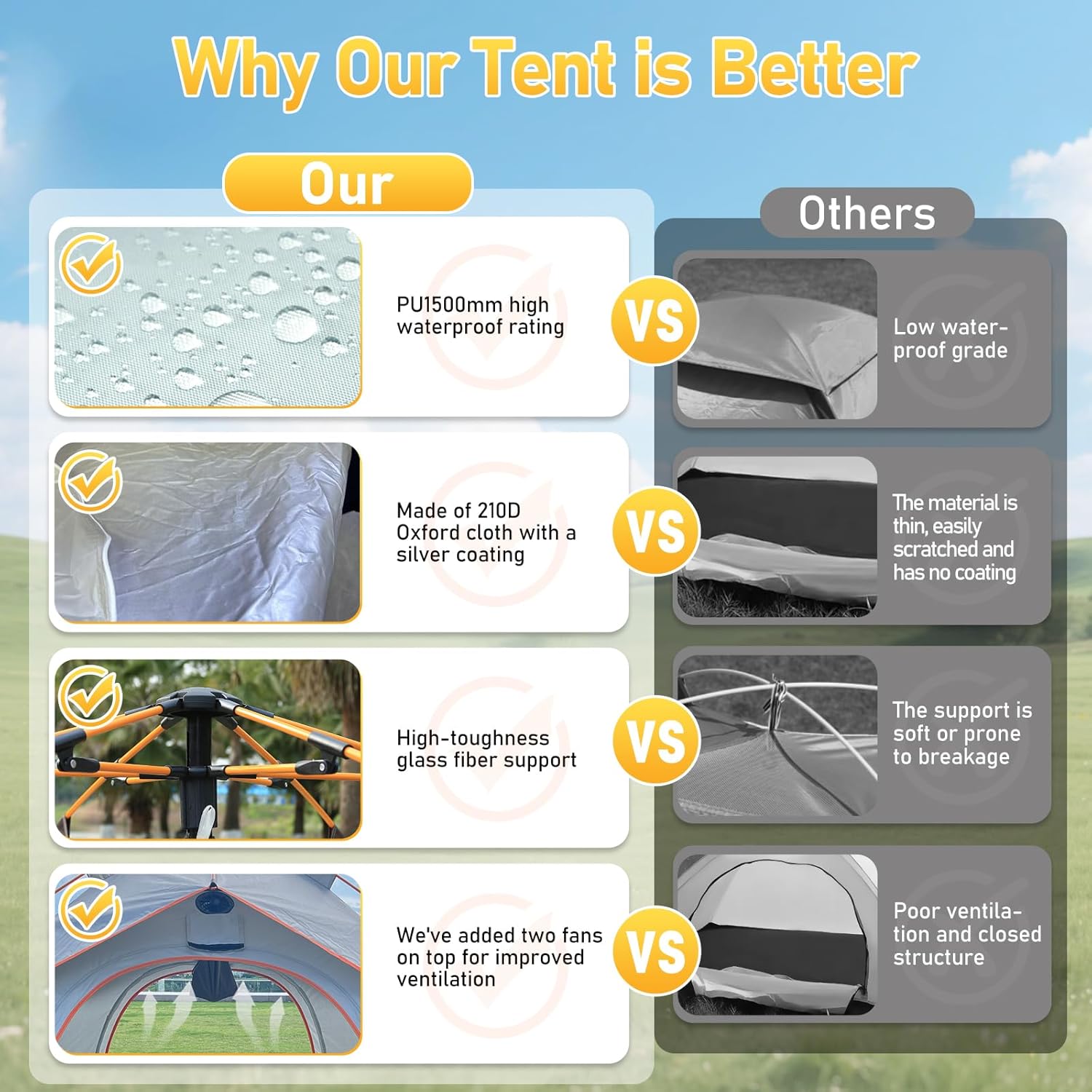 Instant Pop Up Tent for Camping - 2-3 Person Waterproof Tent with Air Circulation Fan, UPF 50+ Sun Protection, 60-Second Setup for Family and Backpacking