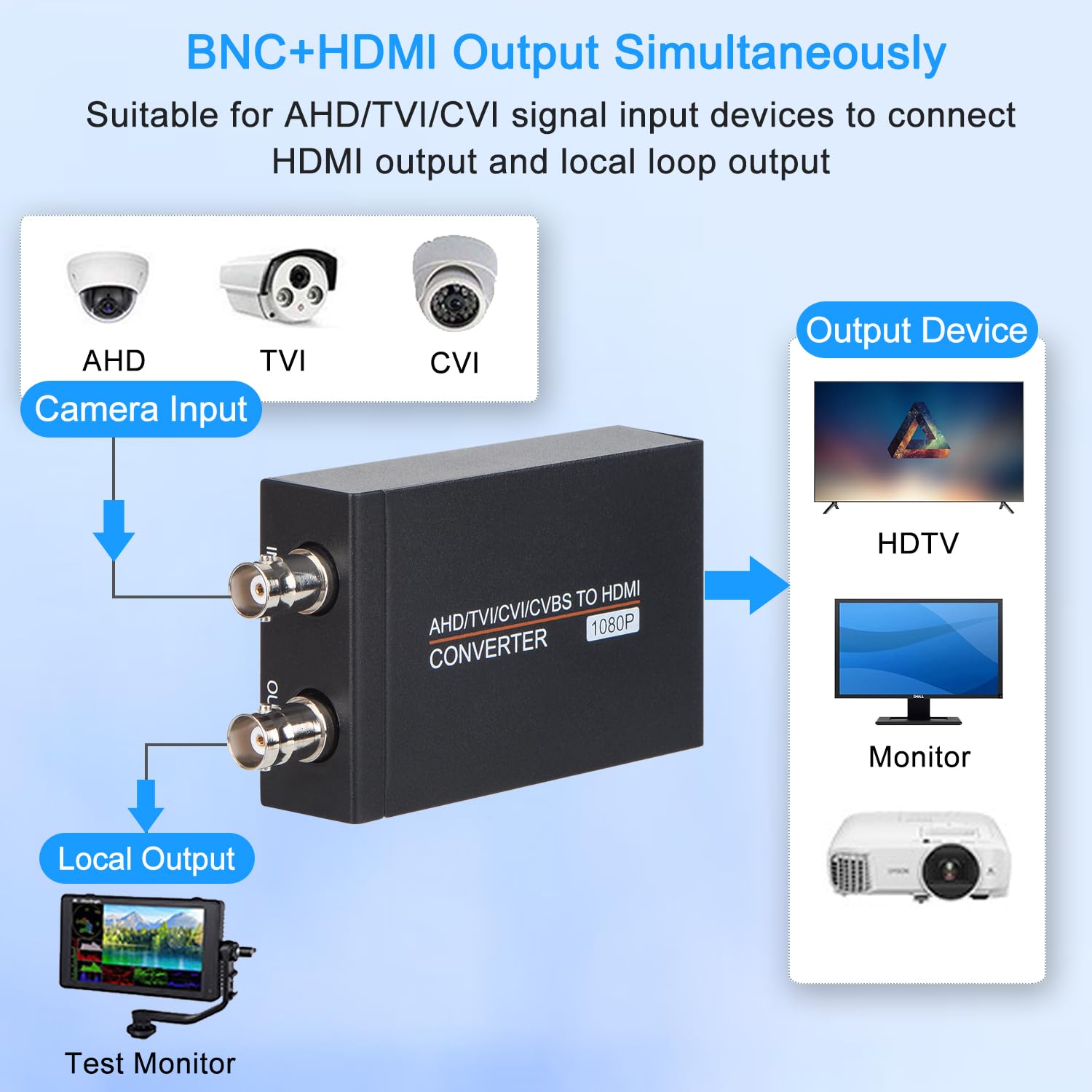 Anber-Tech Convertidor TVI/CVI/AHD a HDMI, Full HD 4K 720P/1080P/ 3MP/ 4MP/ 5MP/ 8MP BNC a HDMI Adaptador convertidor de vídeo para monitor HDTV DVR