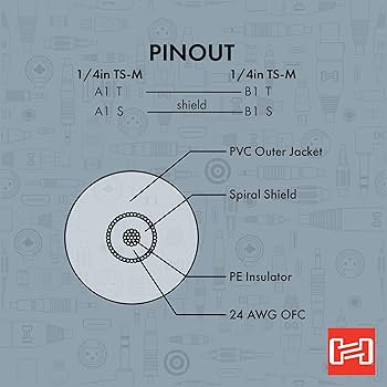 Amazon.com: Hosa CPP-845 Unbalanced Patch Cables, 1/4 Inch