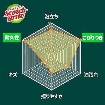 Amazon.co.jp: 3M スコッチブライト 抗菌 ウレタン スポンジ たわし
