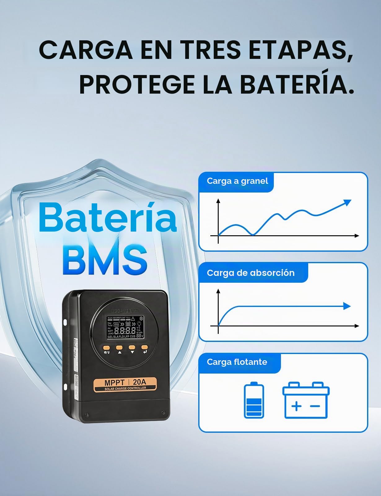 ECO-WORTHY Controlador de Carga Solar 20A MPPT, 12V/24V con detección automática, Bluetooth, aplicación y pantalla, ideal para autocaravanas y sistemas autónomos