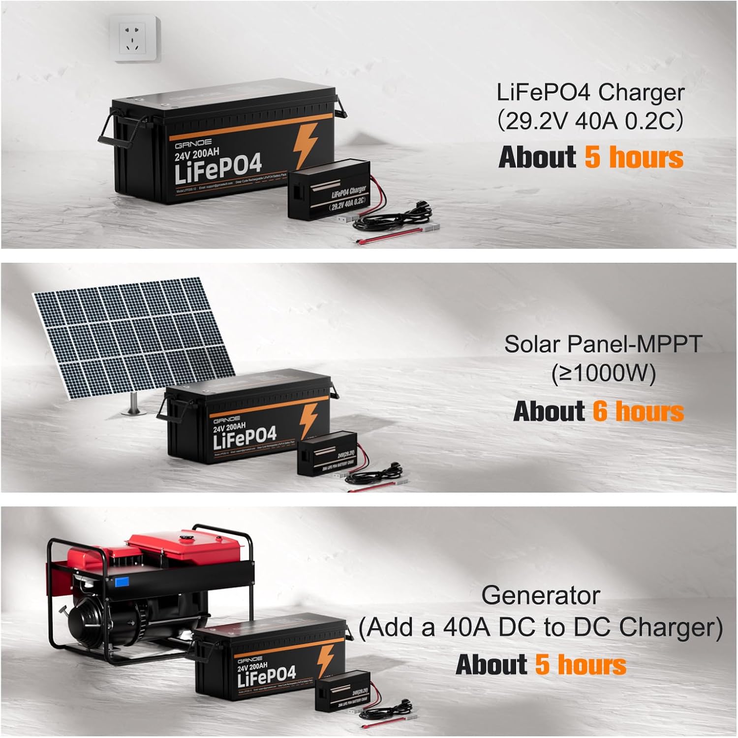 24V 200Ah LiFePO4 Battery 5.12kWh Deep Cycle Power,Lithium Battery Built-in 200A BMS,15000+ Cycles Rechargeable & 10-Year Lifetime,Perfect for Solar Storage System,RV Trailer,Home Backup,Off-Grid
