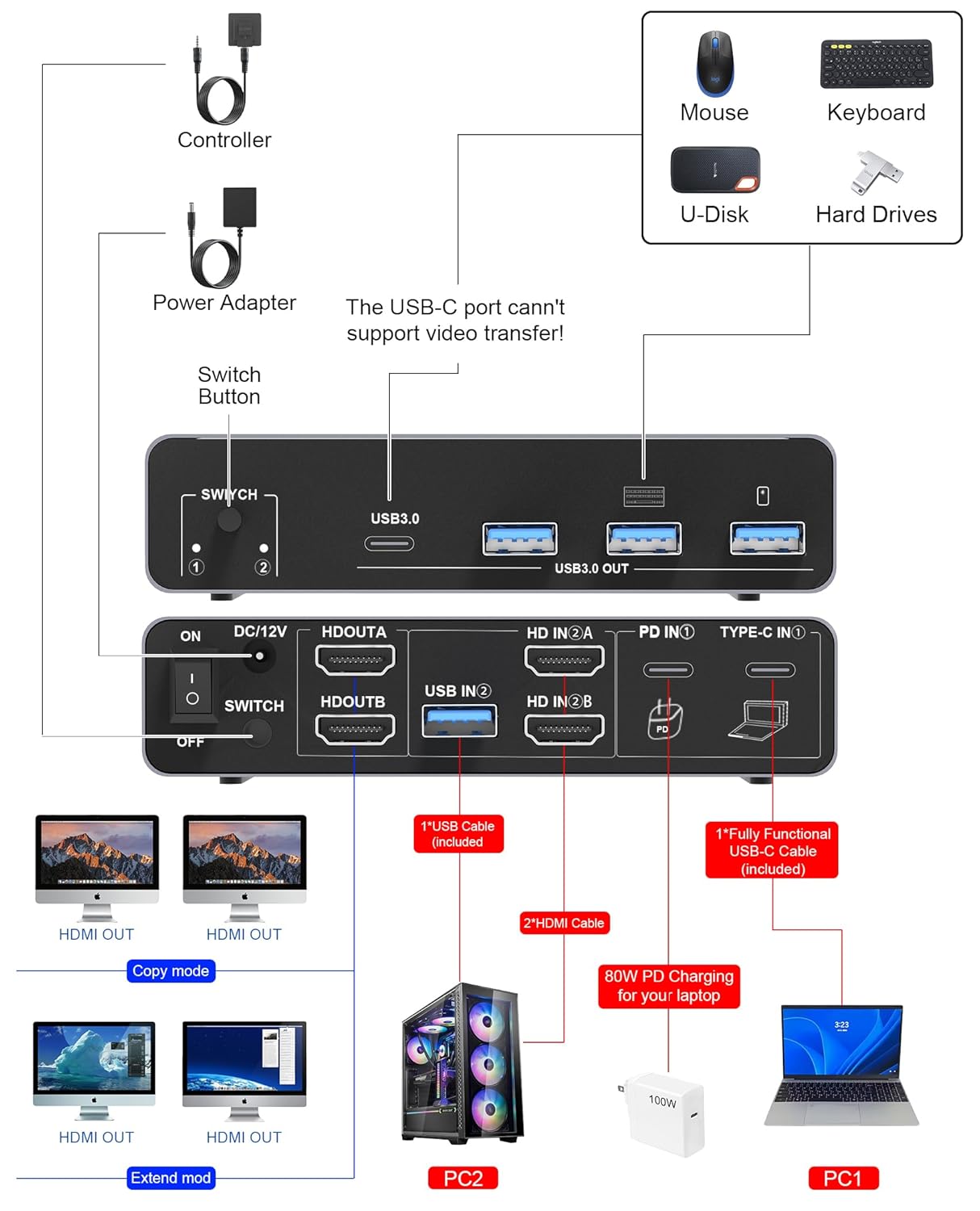 USB-C+HDM KVM Switch 2 Monitors 2 Computers - 8K@60Hz 4K@60Hz USB C KVM Switch Dual Monitor for Laptop & Desktop to Share 2 Monitor and 4 USB3.0 Devices, 100W PD Charging, with Type C Cable/Controller