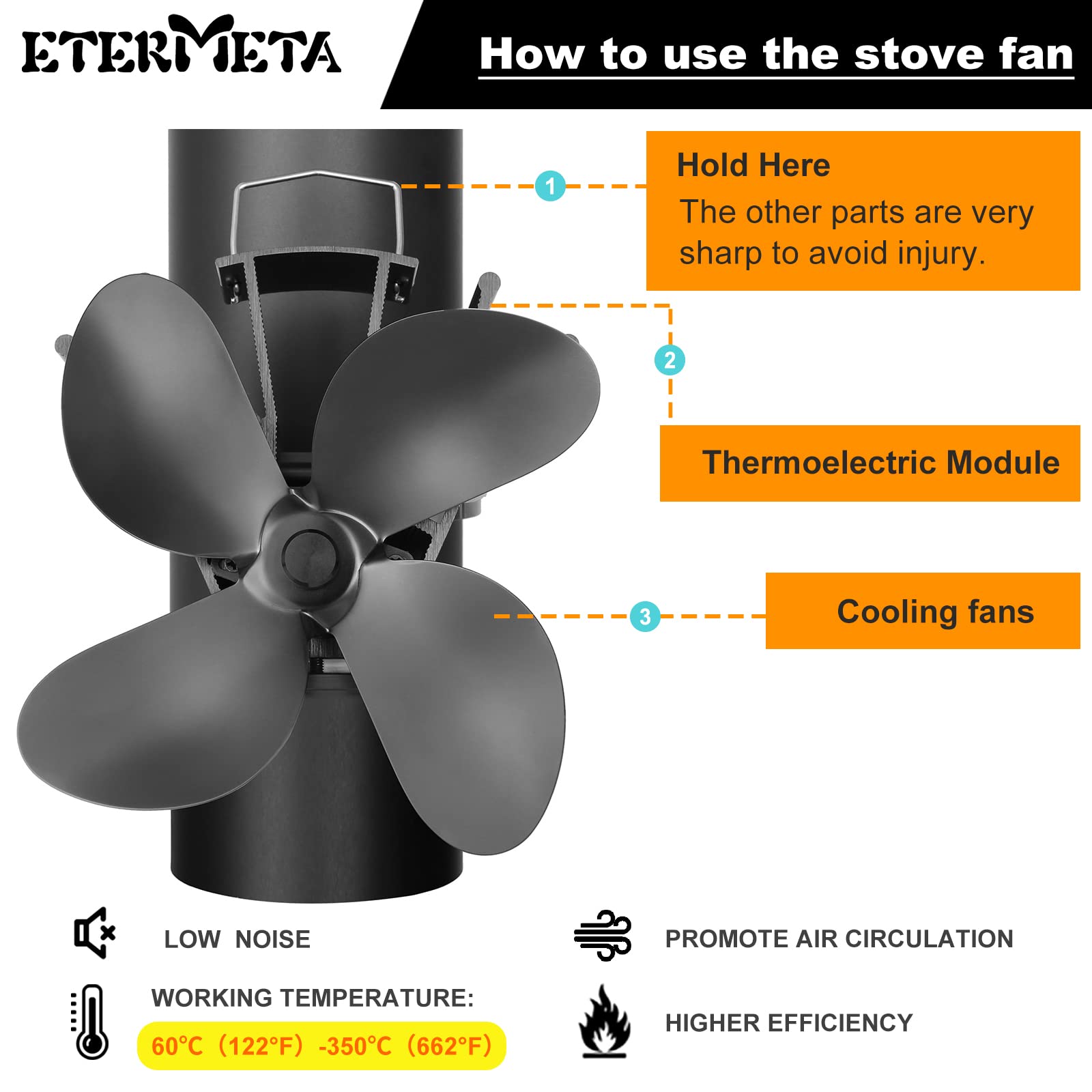 4 Blade Stove Fan, Heat Activated Fan. Large Fans for Wood Stove with  Thermometer for Wood/Log Burner/Fireplace : Amazon.ca: Tools u0026 Home  Improvement