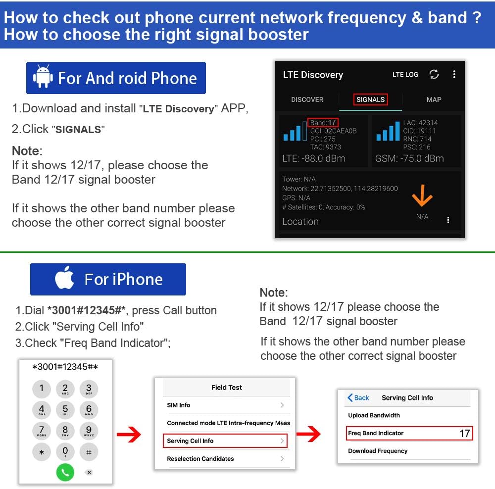 Featured Product Verizon LTE Cell Phone Booster for AT&T T-Mobile US Cellular 3G/4G/5G CDMA 700/850/1900MHz PCS N2/N5 Band 13/2/5/25 Enhances Your Cellular Data and Voice in Home Up to 3,000 Sq. Ft