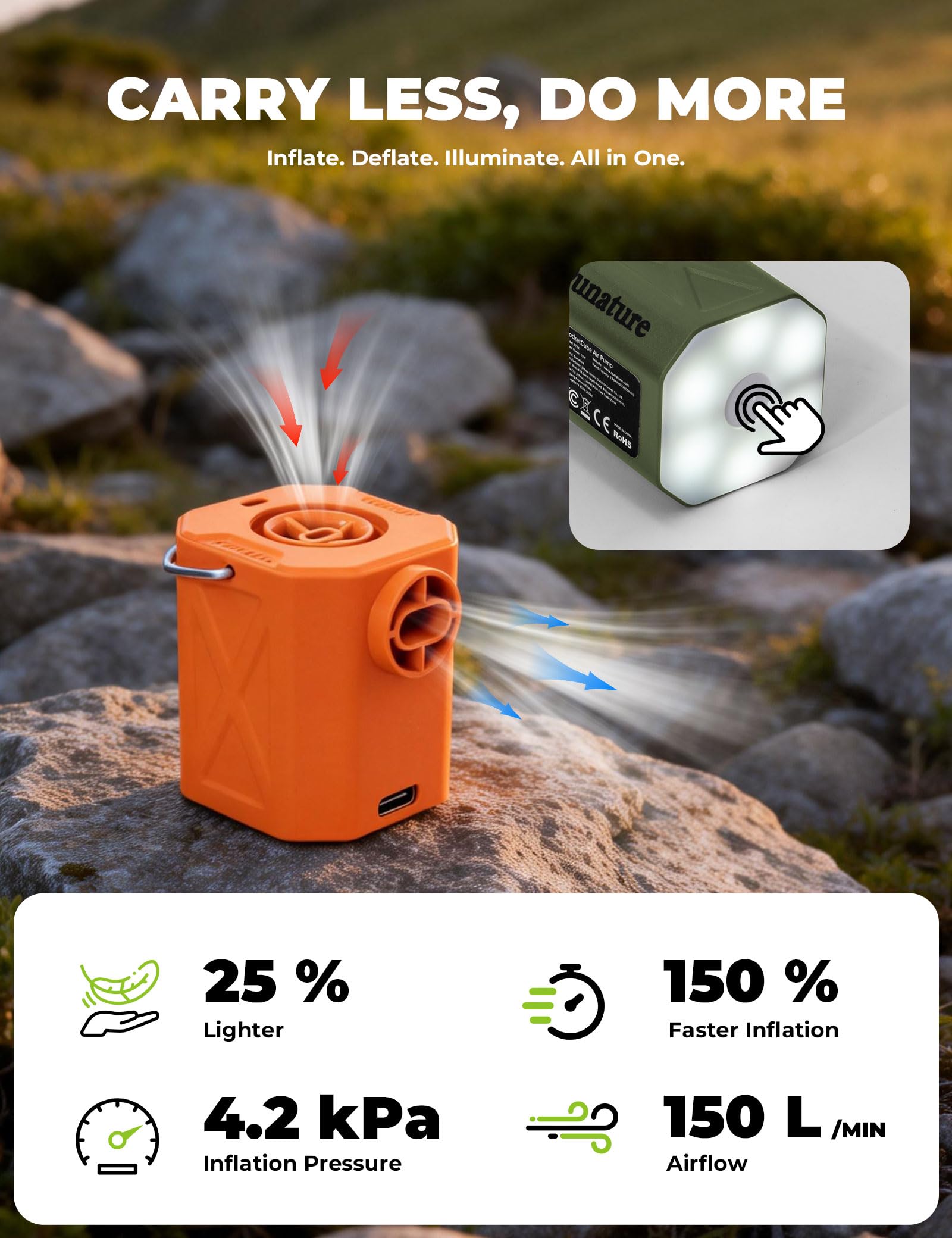 Pompa ad Aria Elettrica Portatile 45g Ultraleggero 4,2 kPa | 150L/min, con 5 Ugelli Multipli, Gonfiaggio e Sgonfiaggio, Pompa Sottovuoto Luci Campeggio per Materasso Gonfiabile