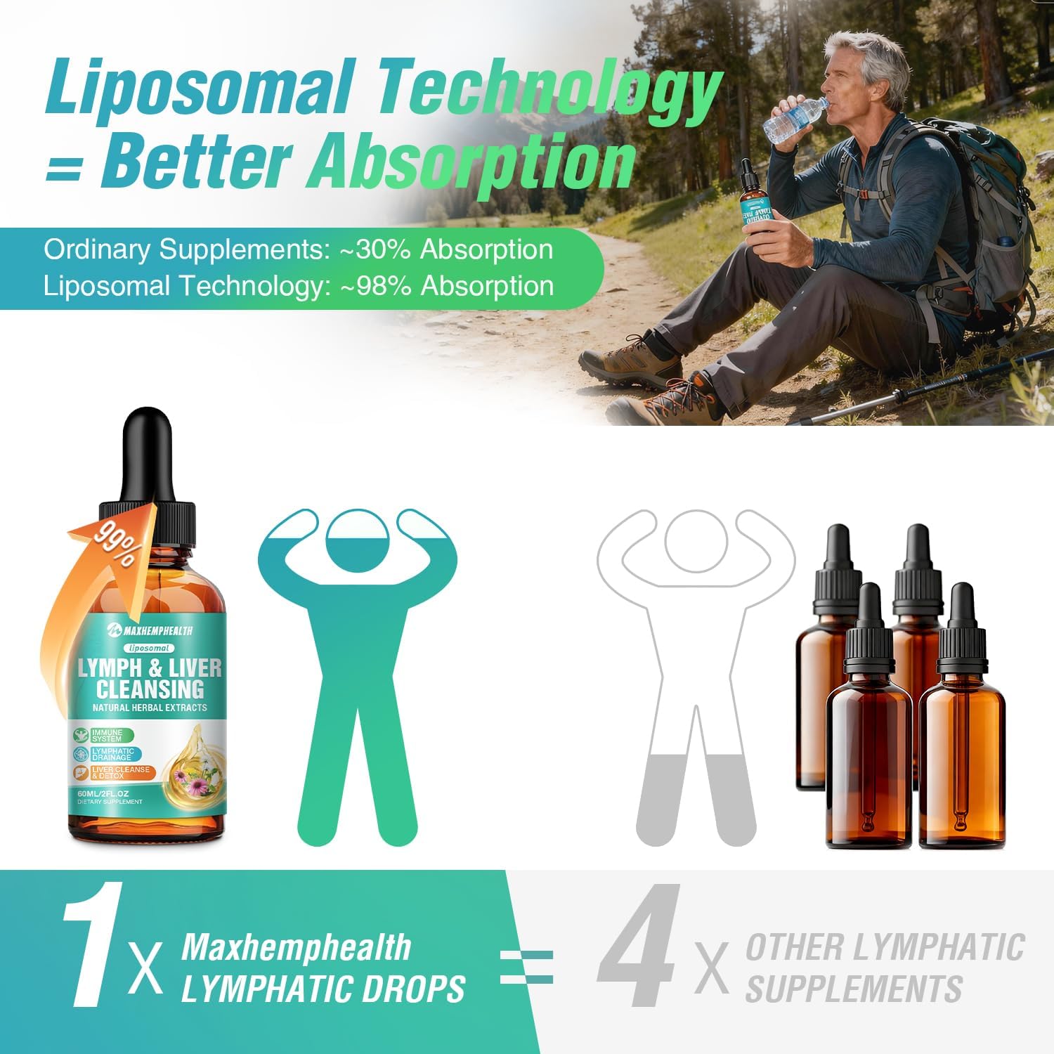 Liposomal Lymphatic Drainage Drops - 60ML Lymph & Liver Cleanse Supplement, Natural Herbal Blend & Multivitamin for Immunity, Lymphatic Support & Liver Detox, Vegan, Non-GMO, Gluten-Free - Image 6