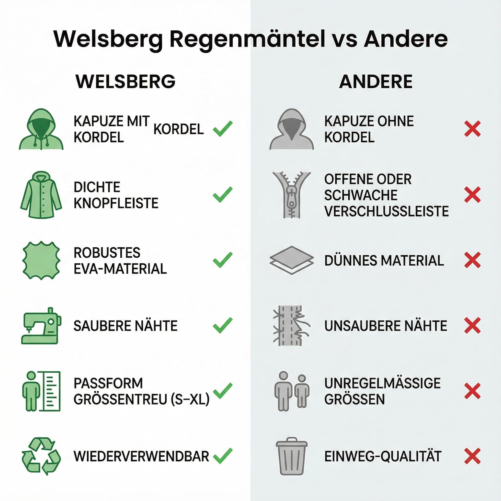2 Stück Regenponcho Damen und Herren Wasserdicht Atmungsaktiv Regenjacke Regenschutz Reganmantel für Festival Konzert Camping Wandern Angeln Sport