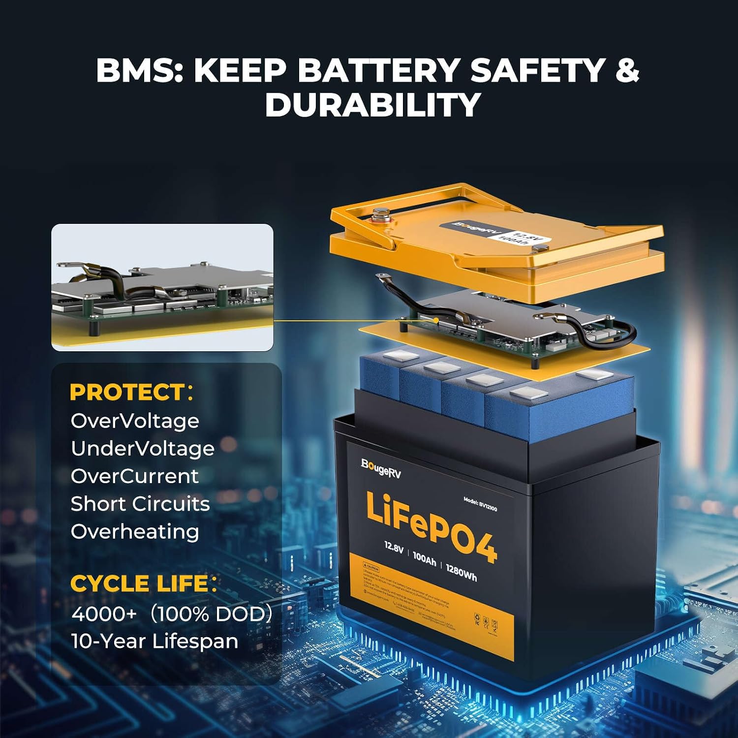 【Upgrade】BougeRV 12V 100Ah Group 24 LiFePO4 Battery, Low-Temp Protection, Built-in 100A BMS, 1280Wh Deep-Cycle，Lithium-Iron Phosphate Battery Perfect for RV, Trolling Motor, Marine, Solar Backup Power