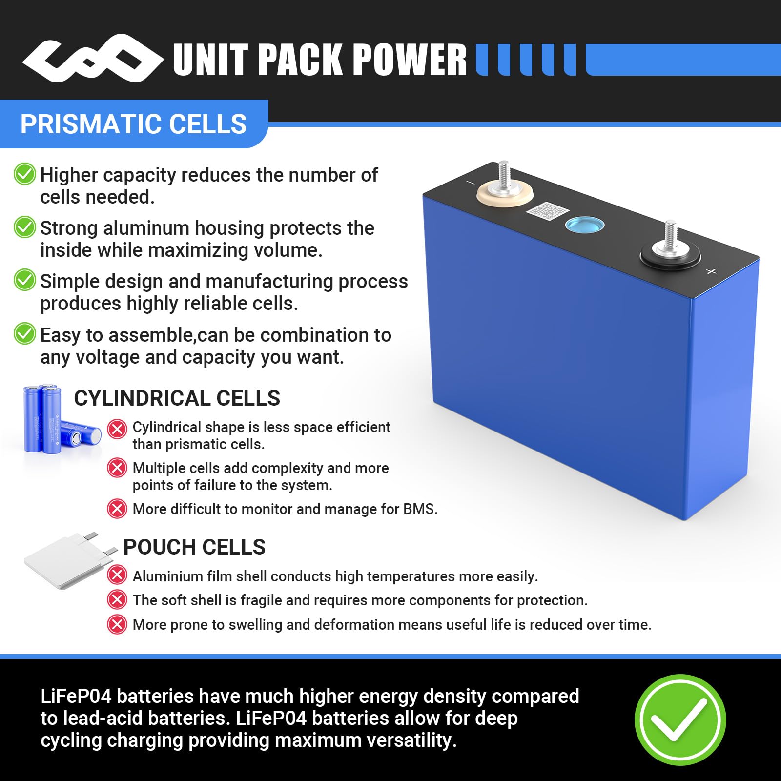 LiFePO4 cellules 12V 100AH (3.2 * 4 Packs) Batterie à Cycle Profond avec Phosphate ferreux Classe A Batterie de Rechange au Lithium pour Voiture, Moto, Bateau, Marine, voiturette de