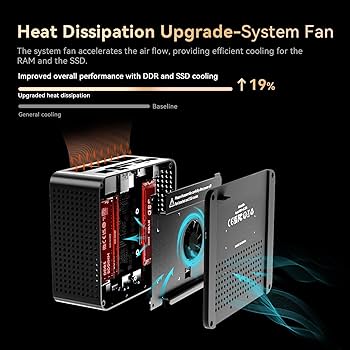 ミニPC TRIGKEY S6 R5-6600H Amazon.co.jp: ミニPC Ryzen 7 TRIGKEY Speed S6 R5-6600H(6コア