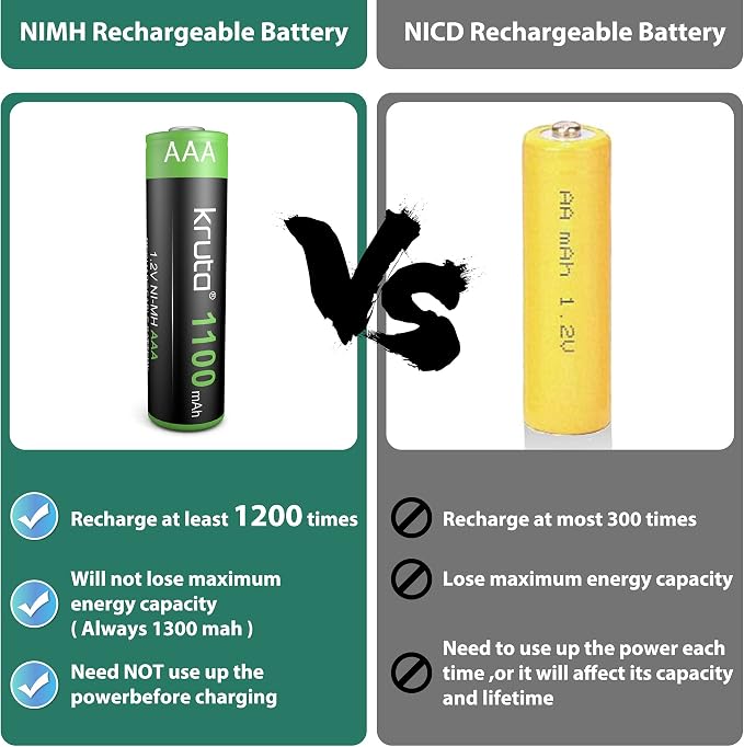 Batería Recargable Ni-MH AAA 1100mAh 1.2V para Luces Solares miniatura 5