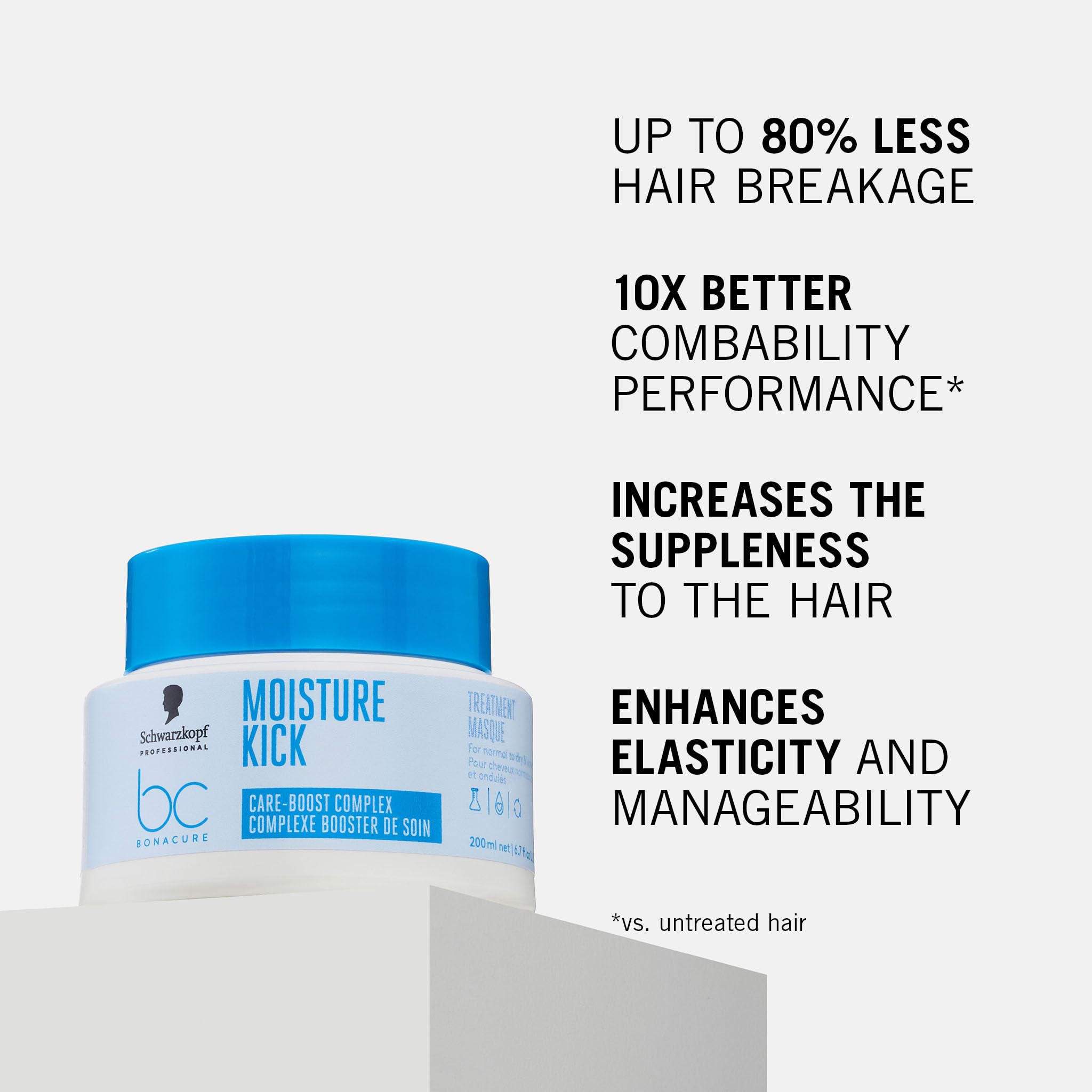 BC BONACURE Hyaluronic Moisture Kick Hair Treatment, 6.7 Ounce