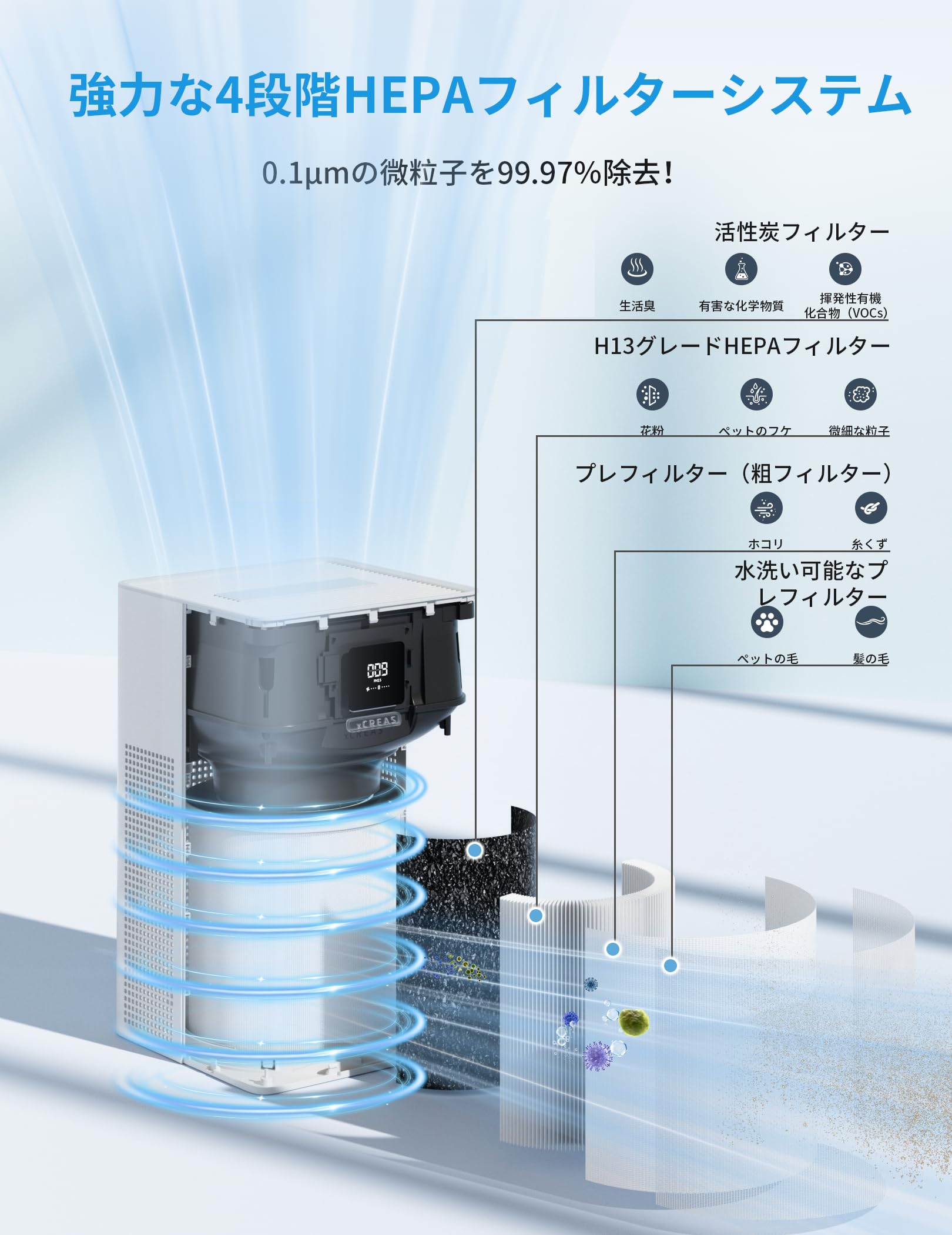 Amazon.co.jp: 空気清浄機 小型【花粉対策＆省エネ設計】24～40畳対応