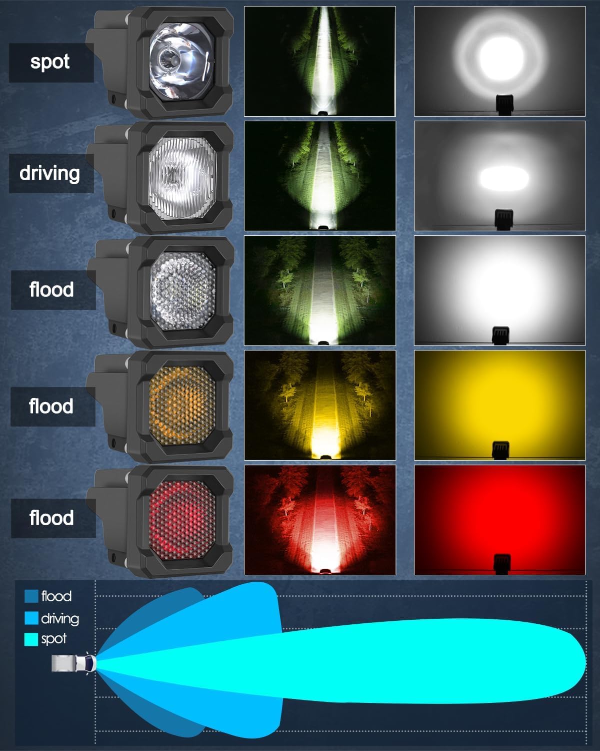 LED Pods Red, Nirider 2PCS 50W 2 Inch Flood Off Road LED Light Pods Backup Running Lights Square Brake Lights Hunting Lights Warning Lights Chase Lights for Truck Pickup Jeep SXS UTV ATV Tractor